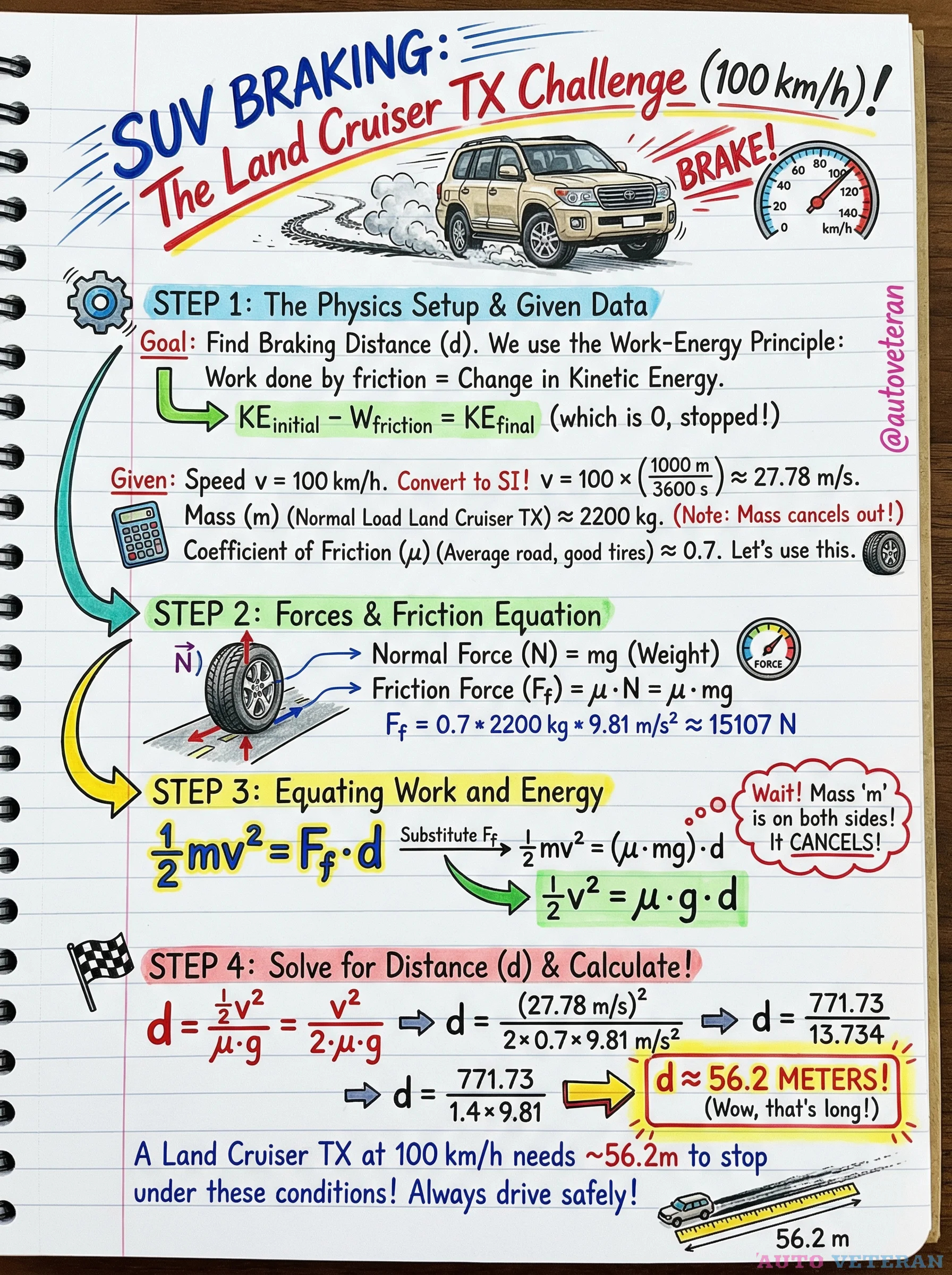 Land Cruiser TX Braking Distance Physics Calculation