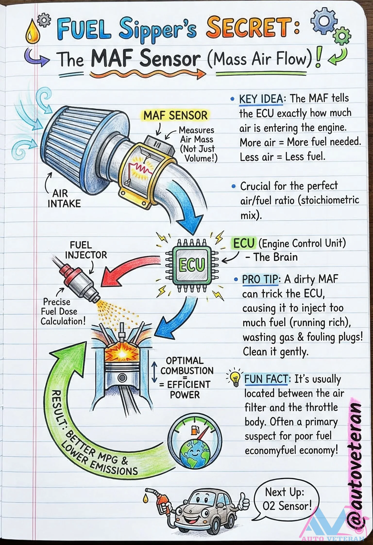 MAF Sensor Role in Fuel Economy and Emissions