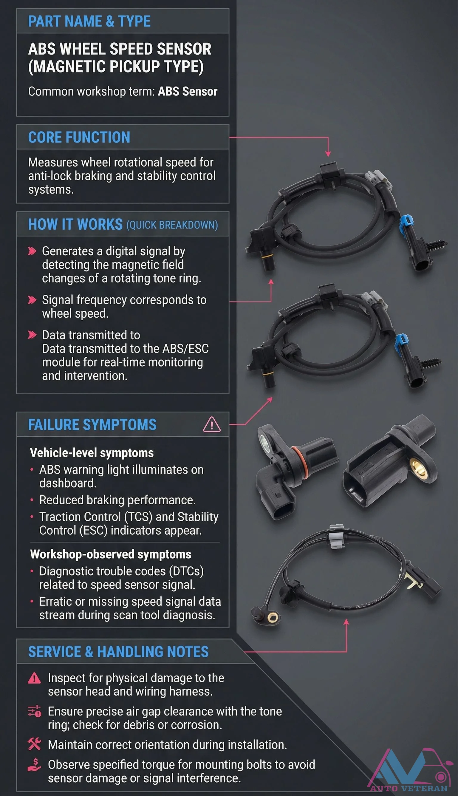 Magnetic ABS Wheel Speed Sensor Failure Symptoms