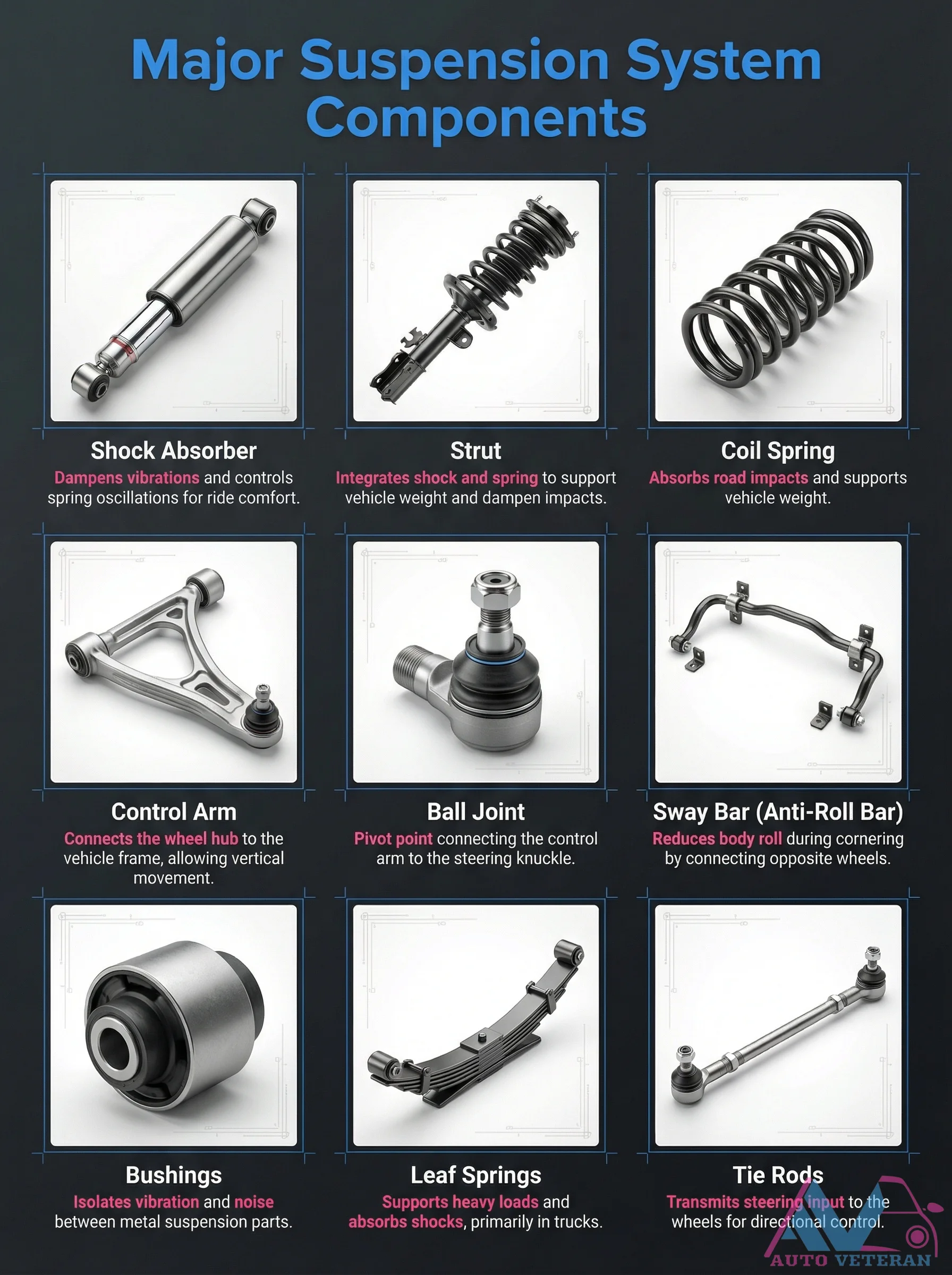 Major Suspension System Components and Functions