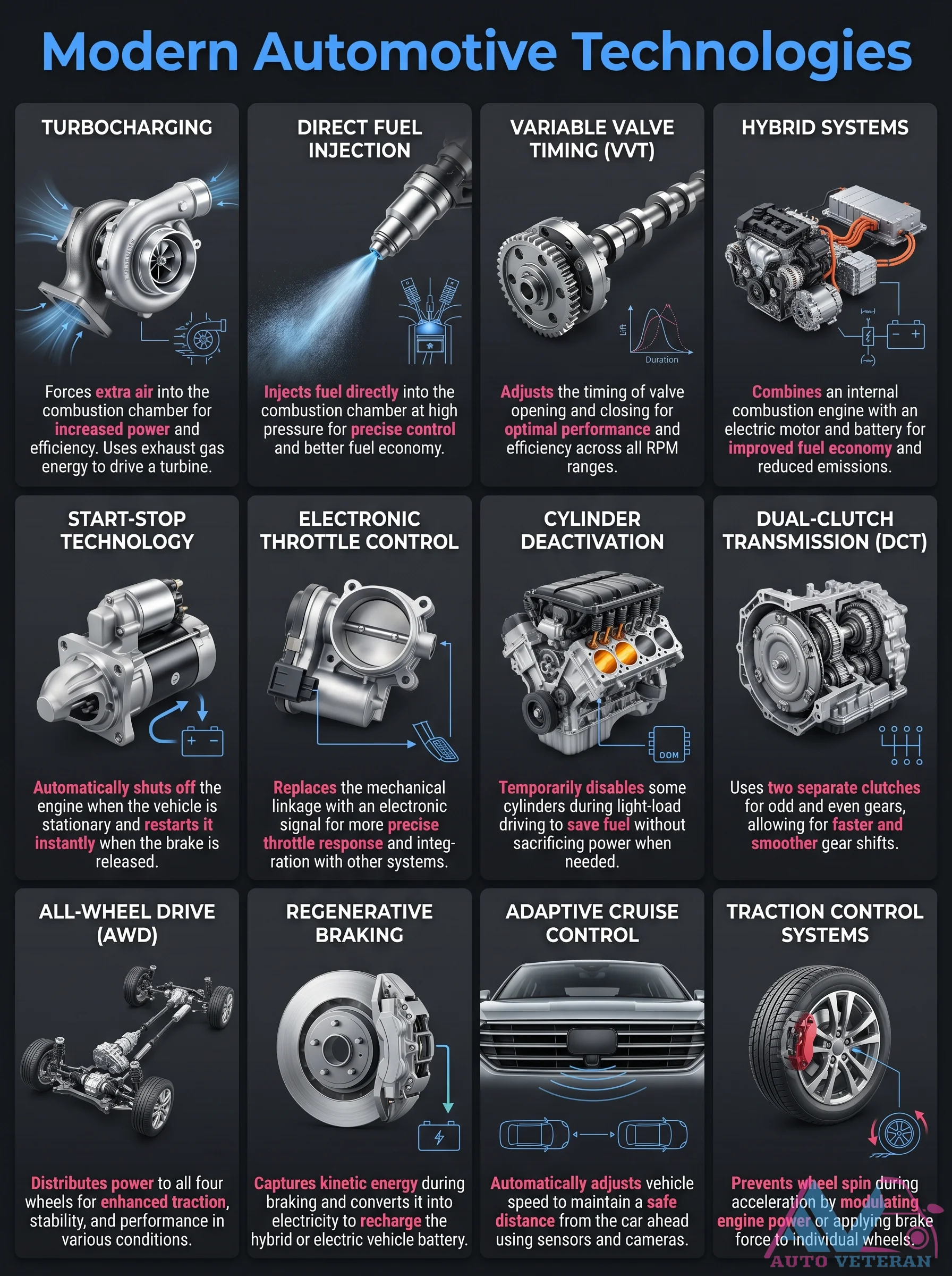 Modern Automotive Technologies Overview