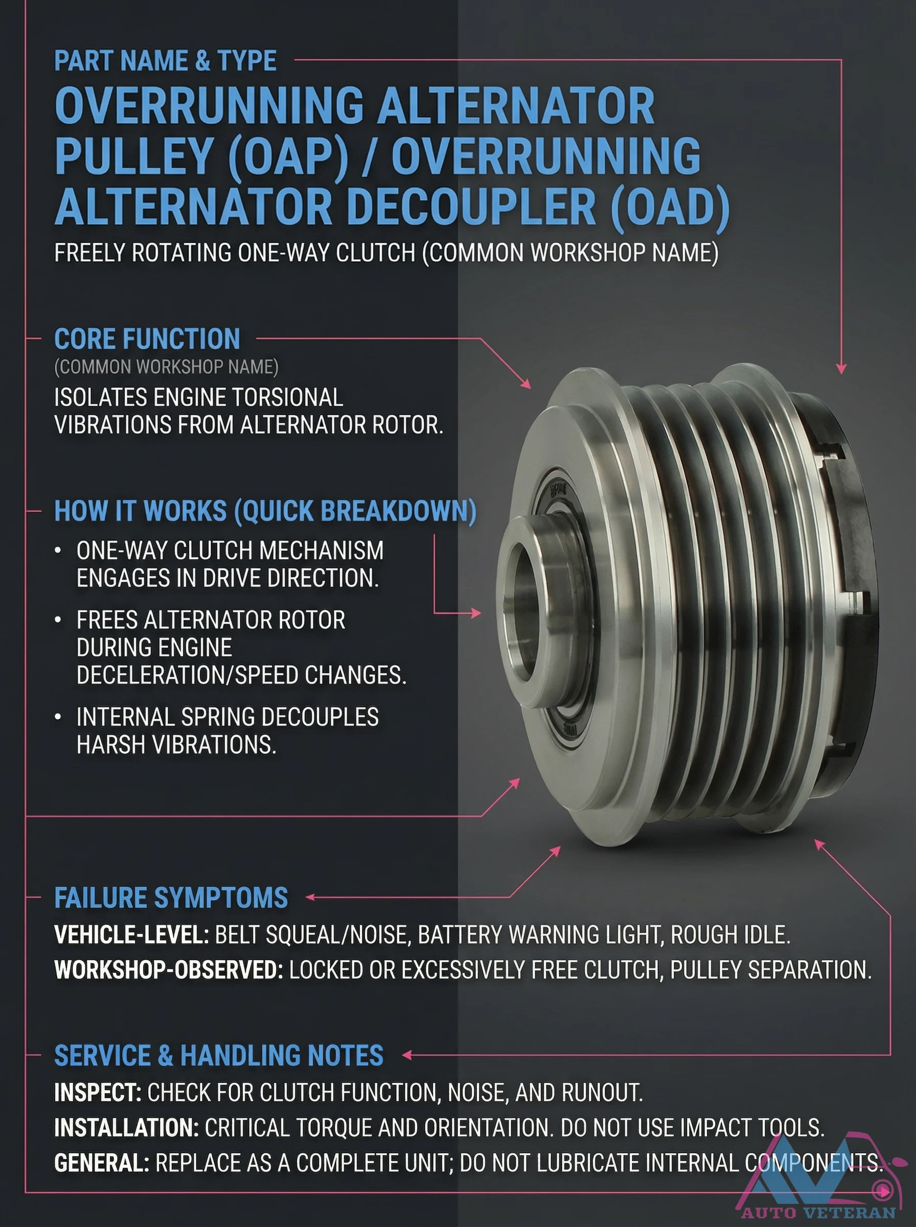 Overrunning Alternator Pulley Failure Symptoms and Service