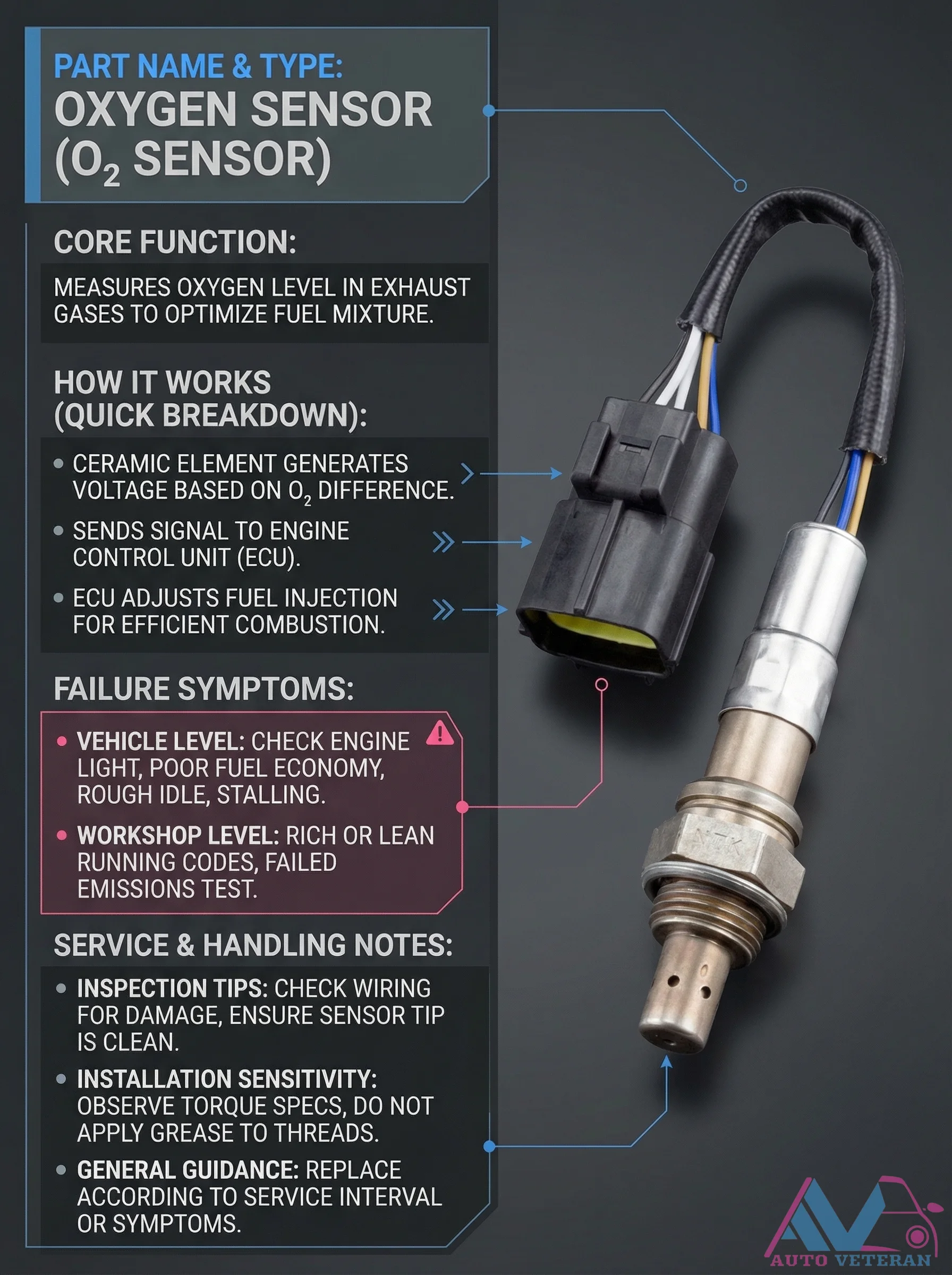 Oxygen Sensor Failure Symptoms and Service Guidance