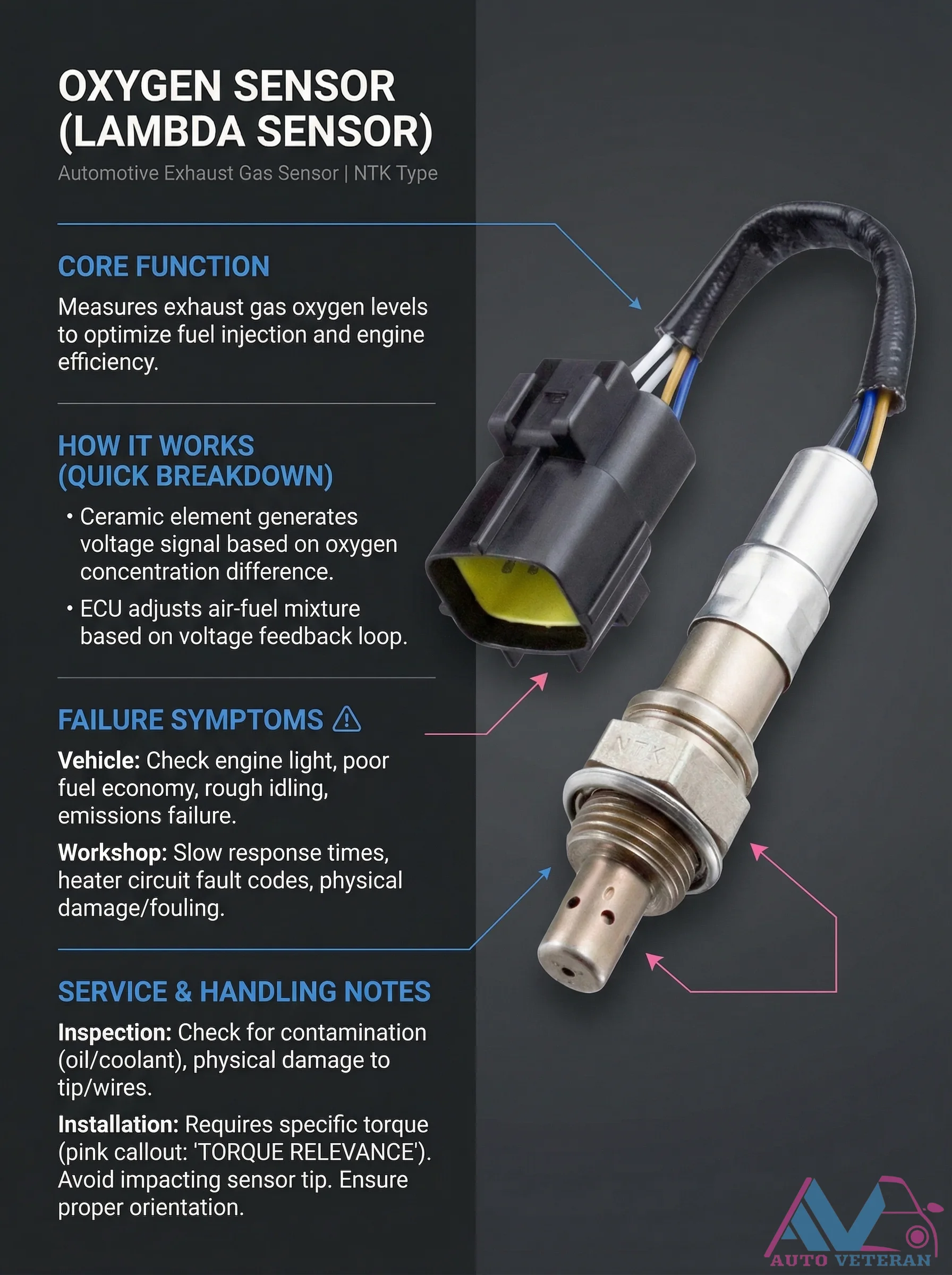 Oxygen Sensor Failure Symptoms and Torque Installation