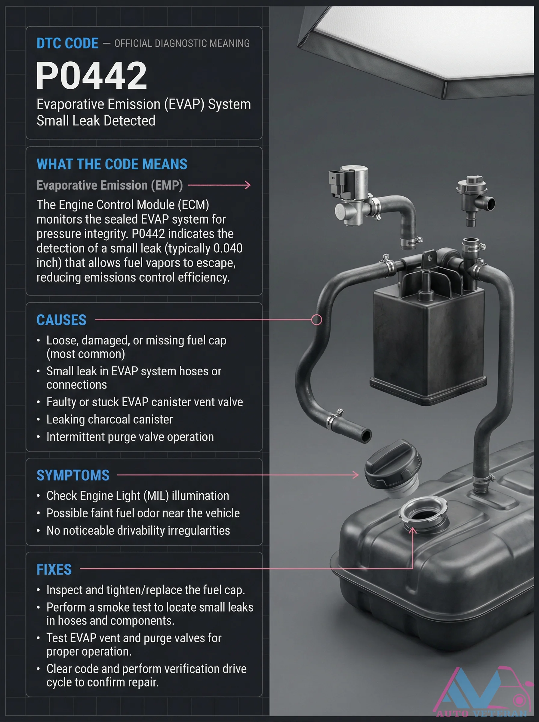 P0442 EVAP System Small Leak Diagnosis