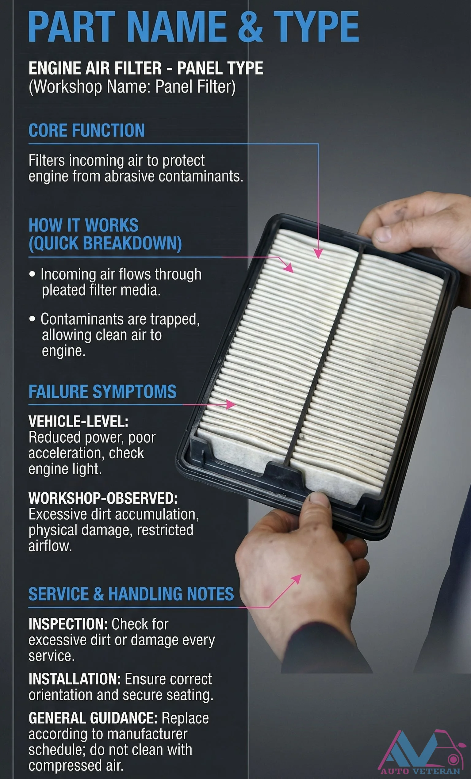 Panel Type Engine Air Filter Failure Symptoms and Service