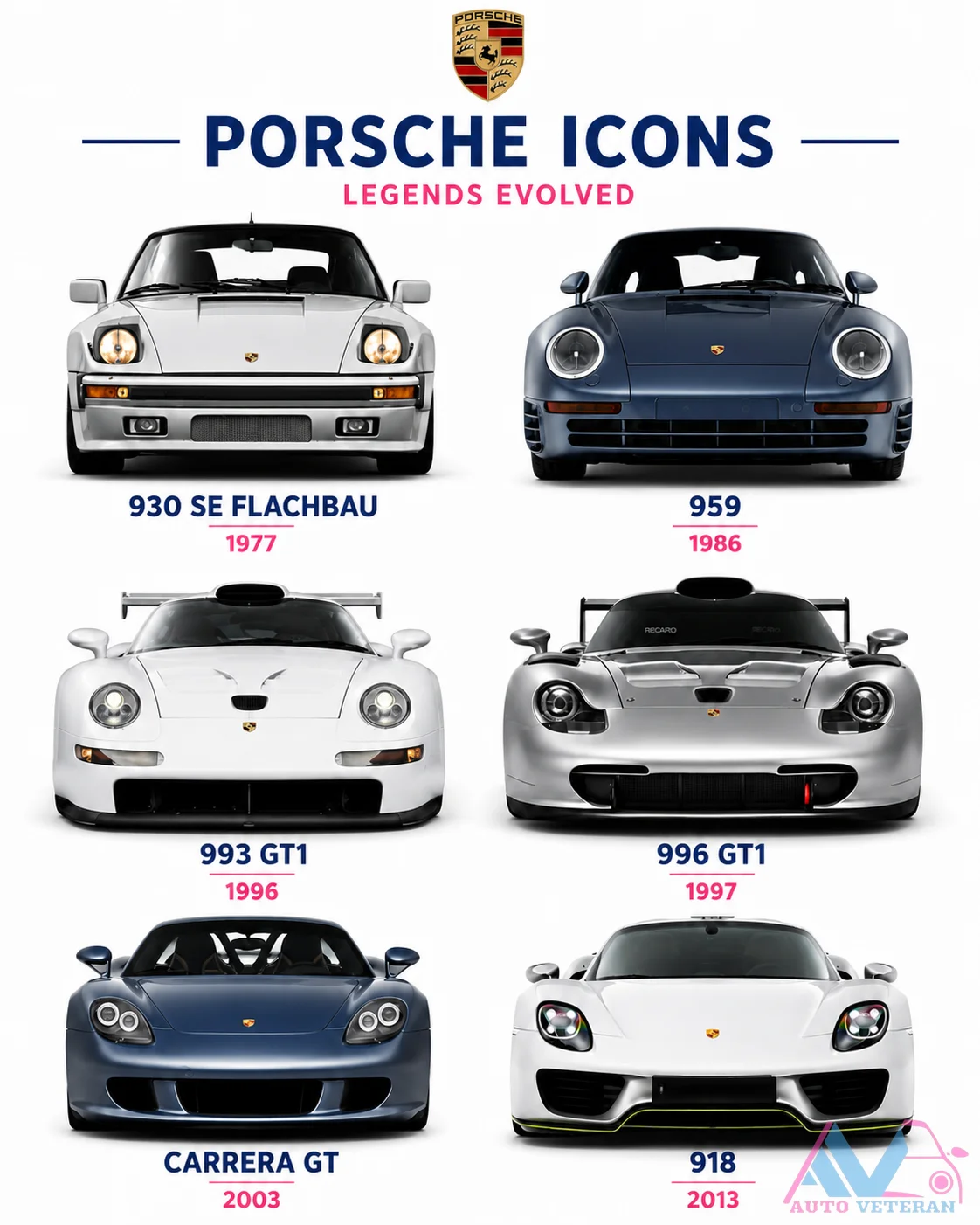 Porsche Icons Timeline 1977-2013
