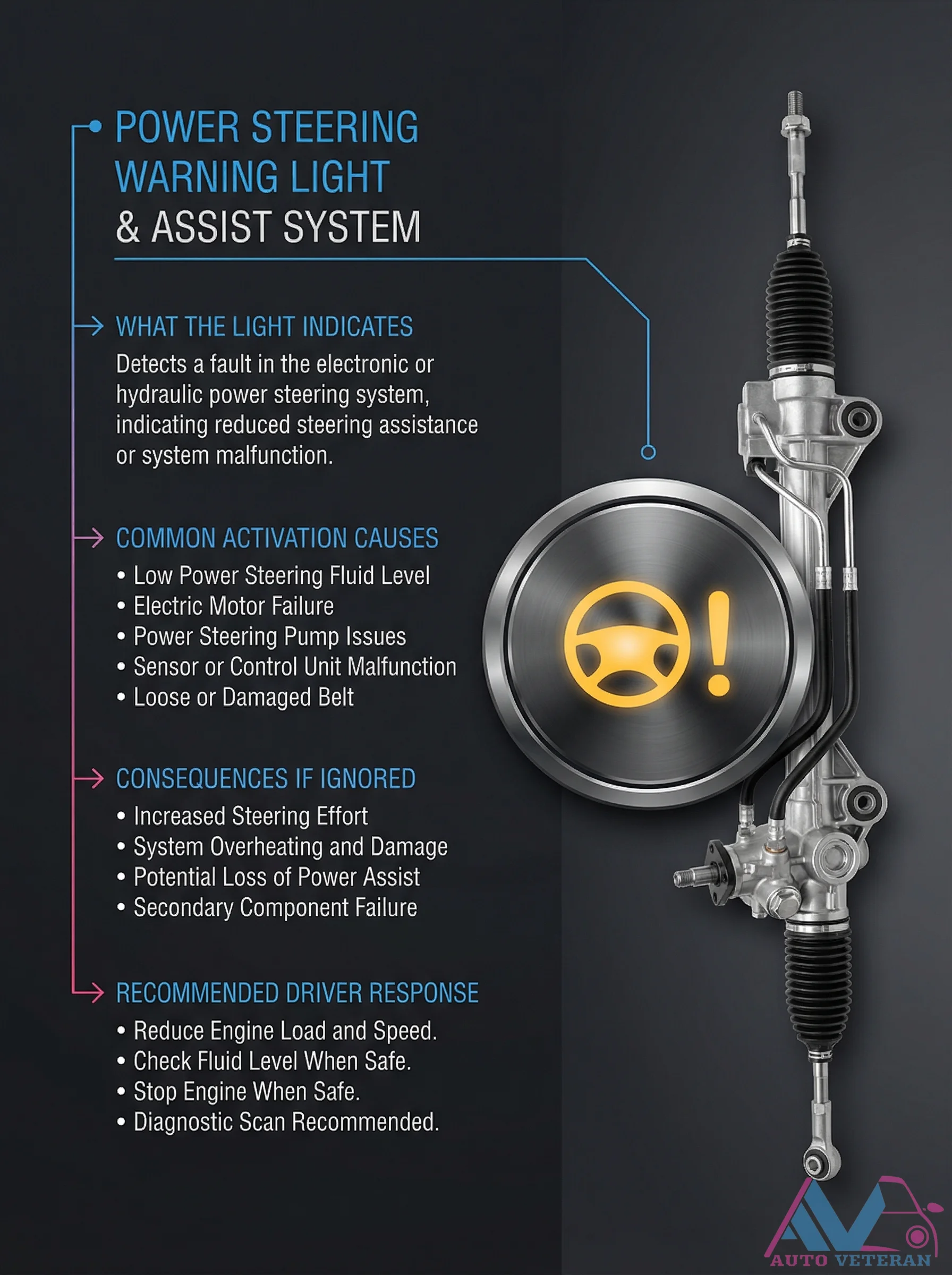Power Steering Warning Light Causes and Driver Response
