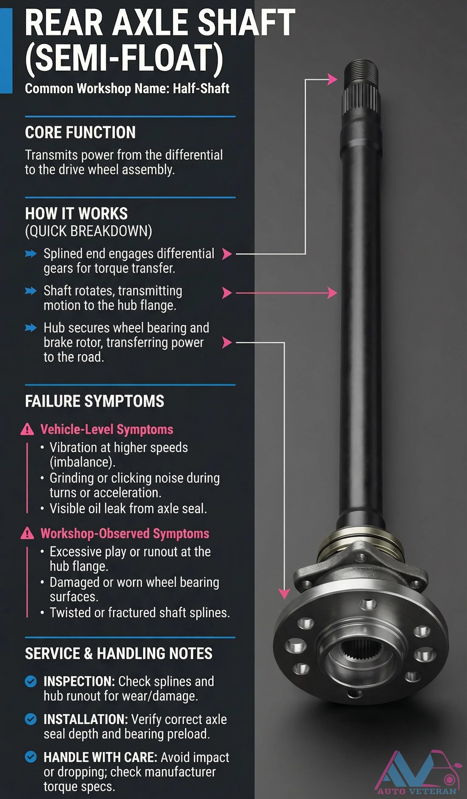 Rear Axle Shaft Semi-Float Failure Symptoms and Service