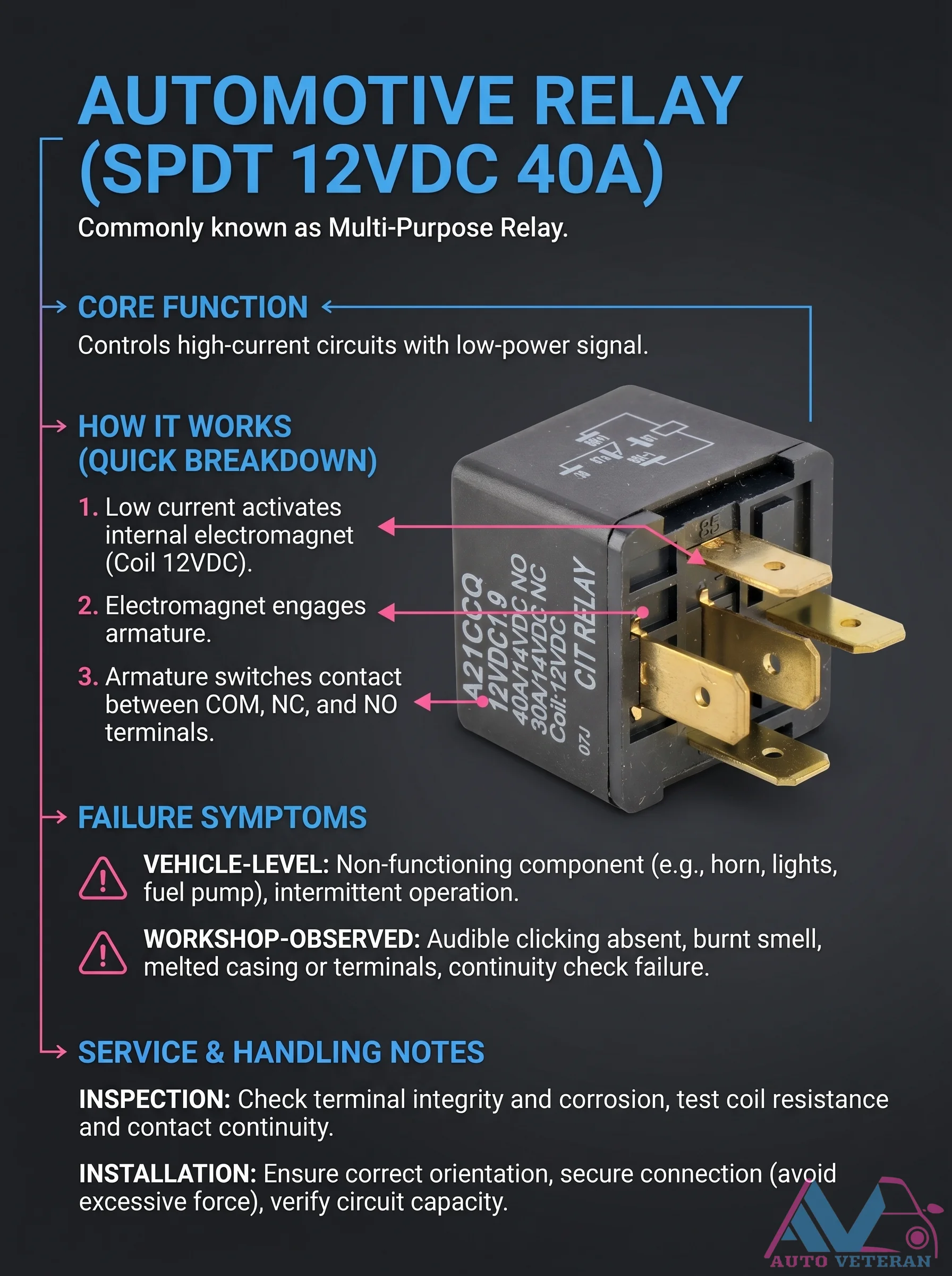 SPDT 12VDC 40A Relay Failure Symptoms