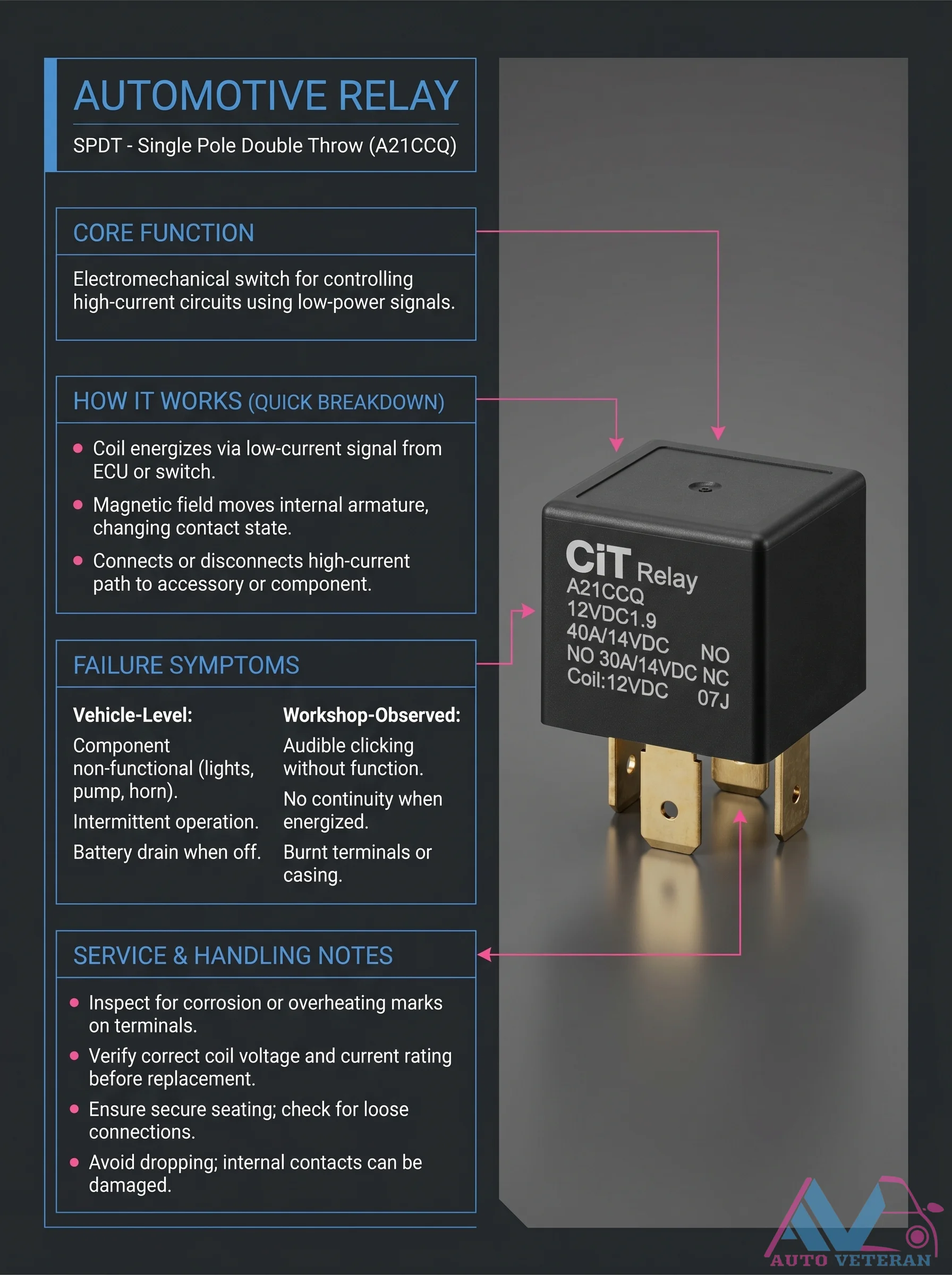 SPDT Relay Failure Symptoms and Testing