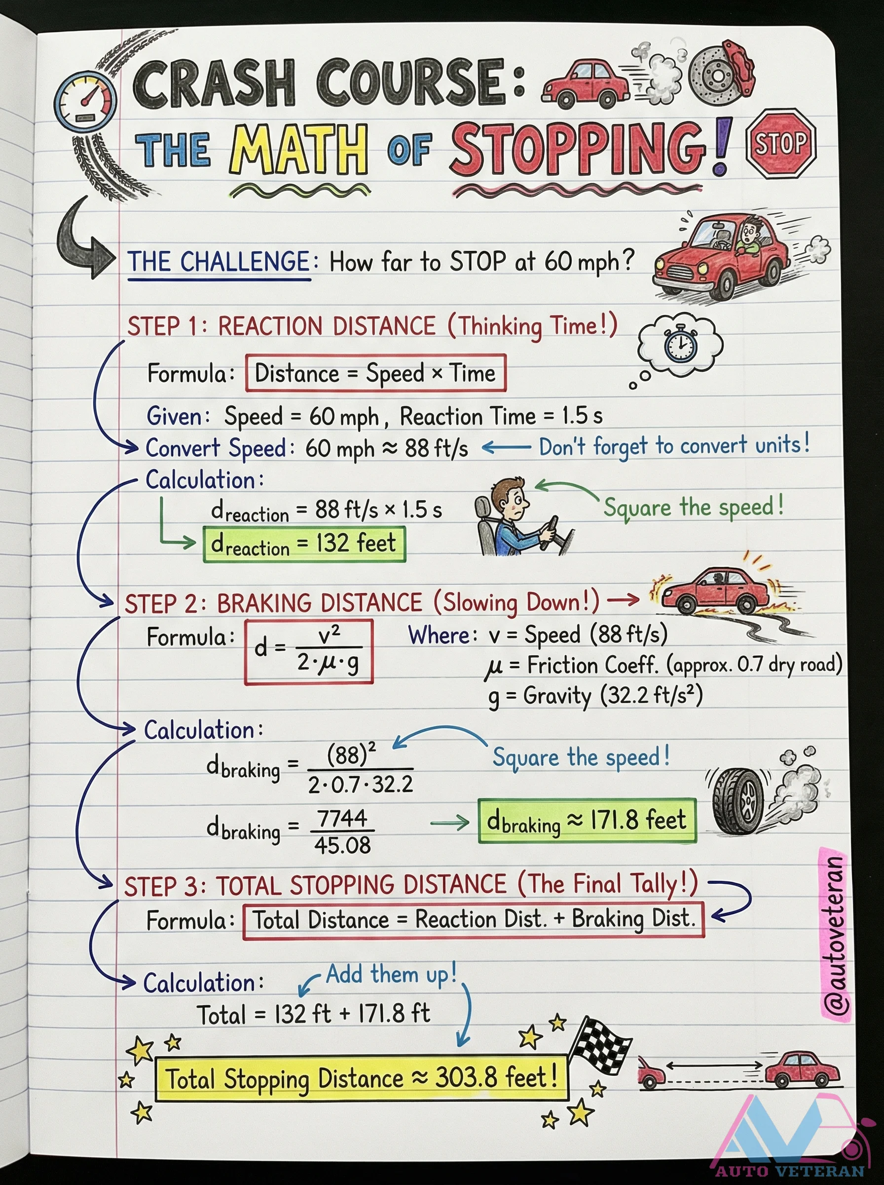Stopping Distance Calculation at 60 mph