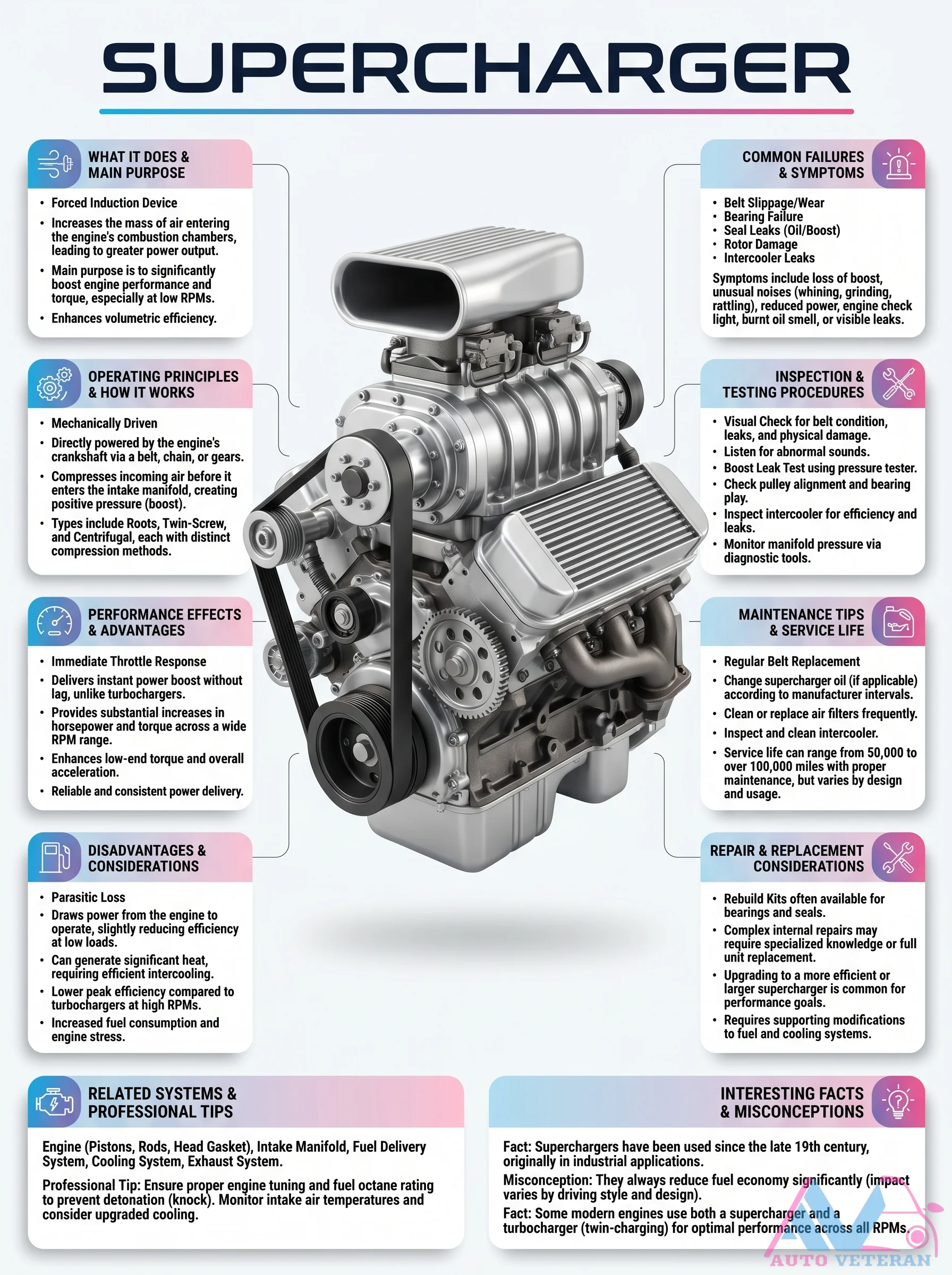 Supercharger Common Failures and Symptoms