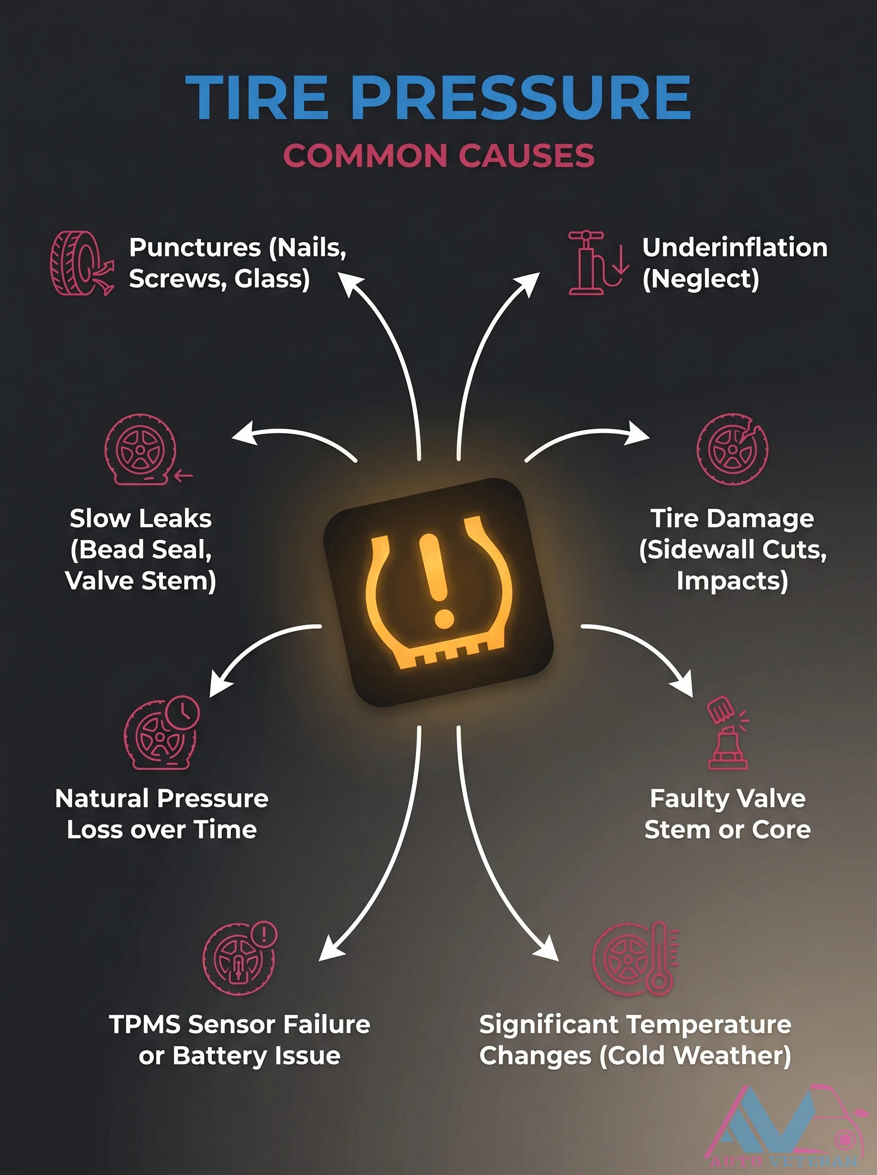 Tire Pressure Warning Common Causes