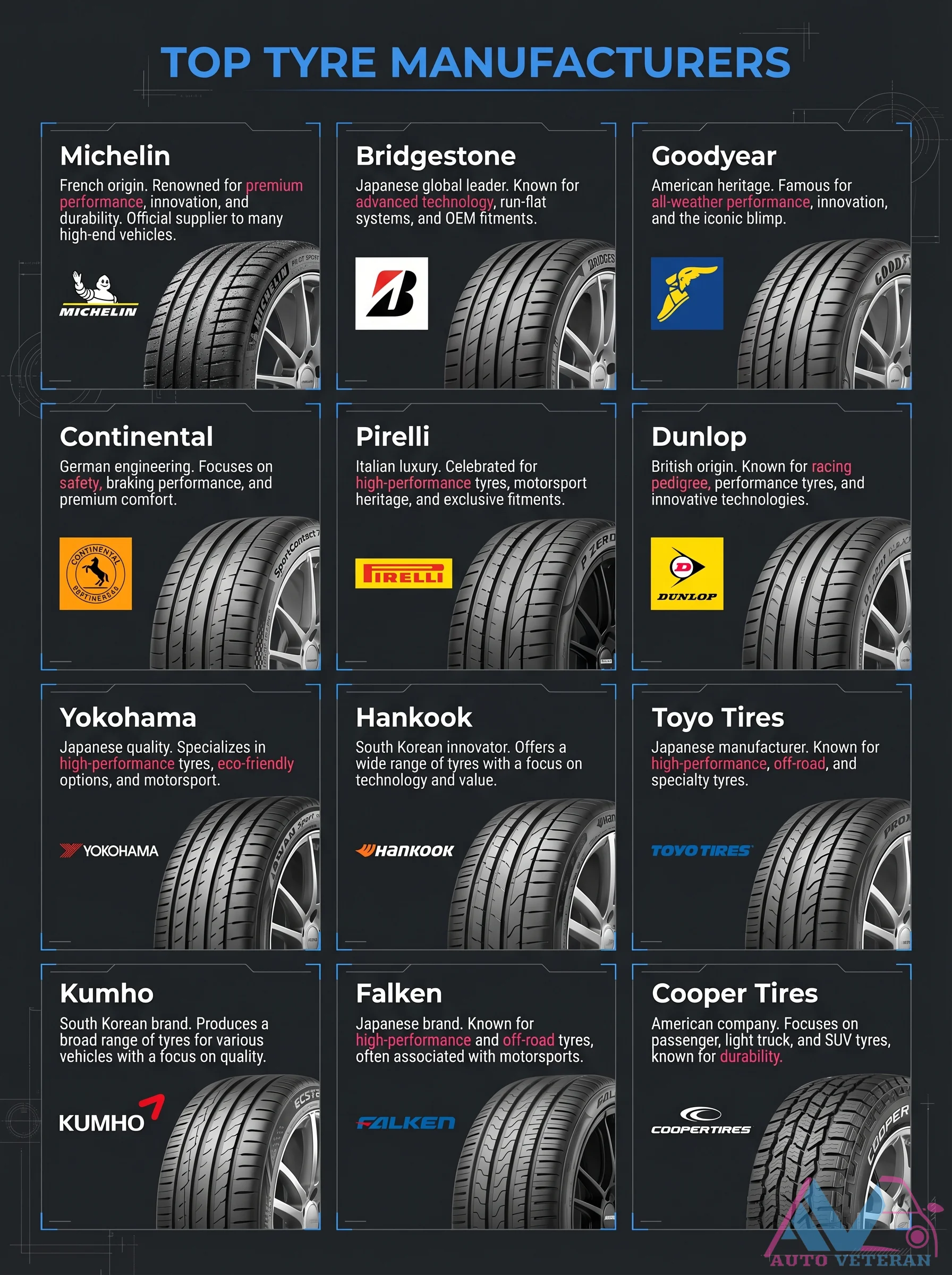 Top Tyre Manufacturers and Their Specializations