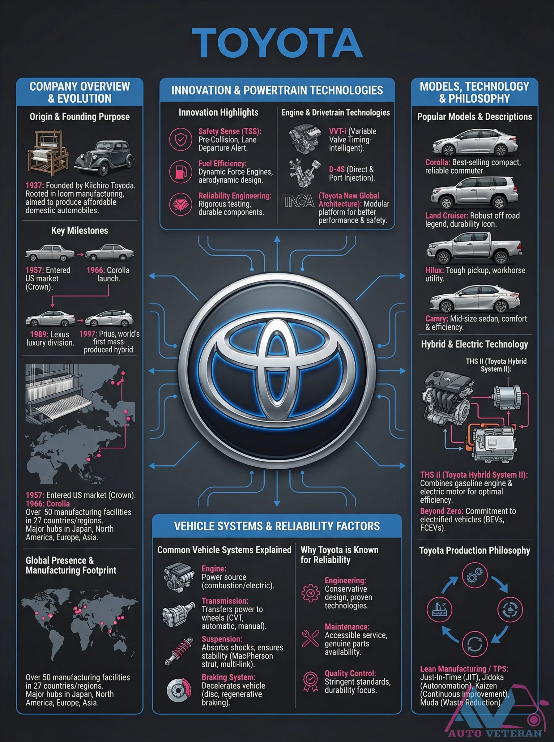 Toyota Company Overview Innovation and Reliability