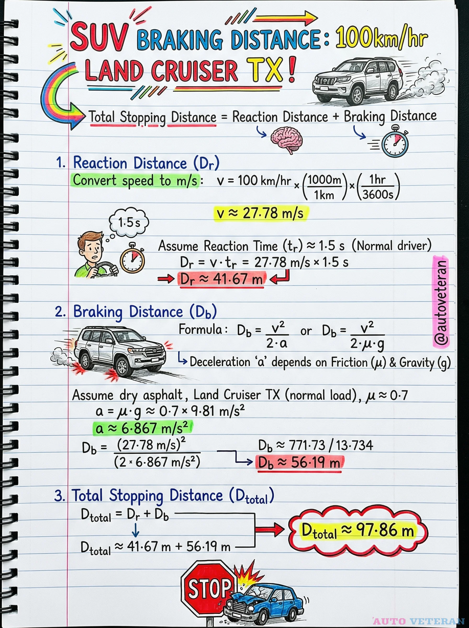 Land Cruiser TX Braking Distance Calculation at 100 km/h