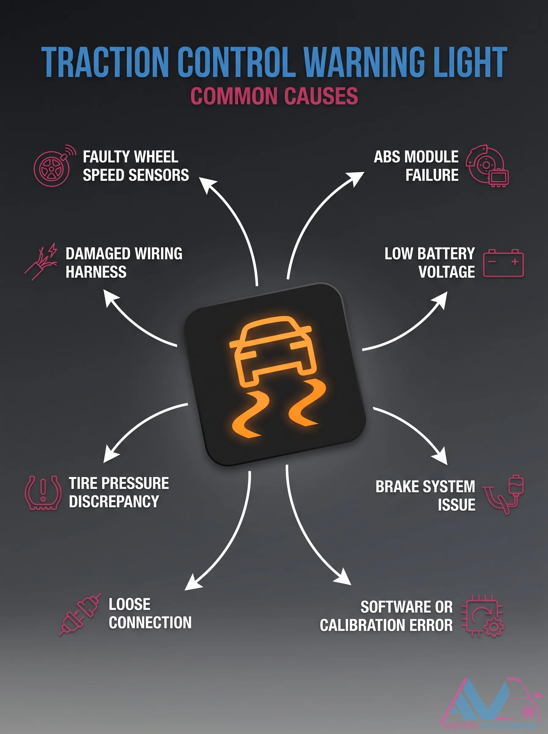 Traction Control Warning Light Common Causes