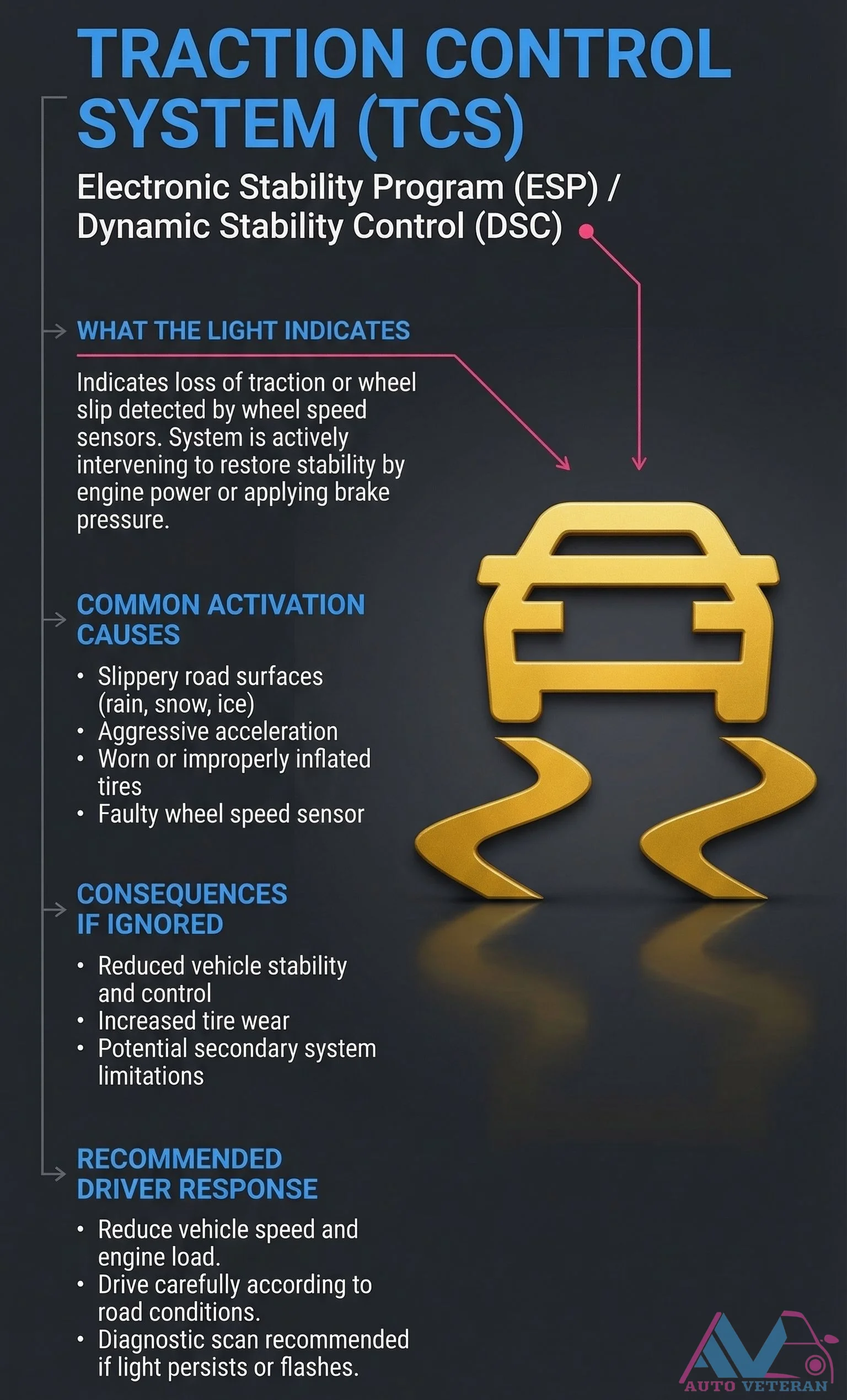 Traction Control Light Indications and Activation Causes