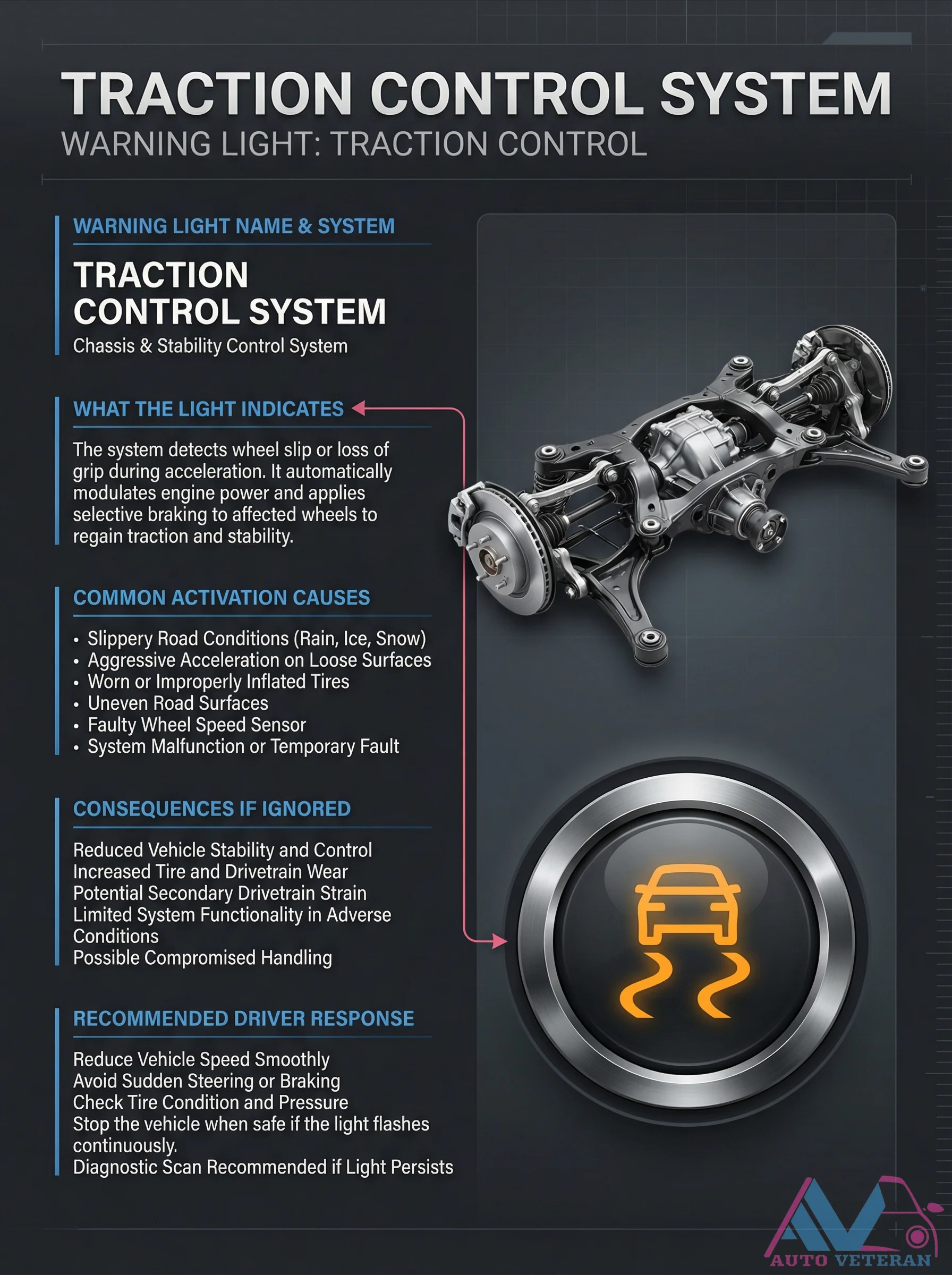Traction Control Warning Light Causes and Driver Response