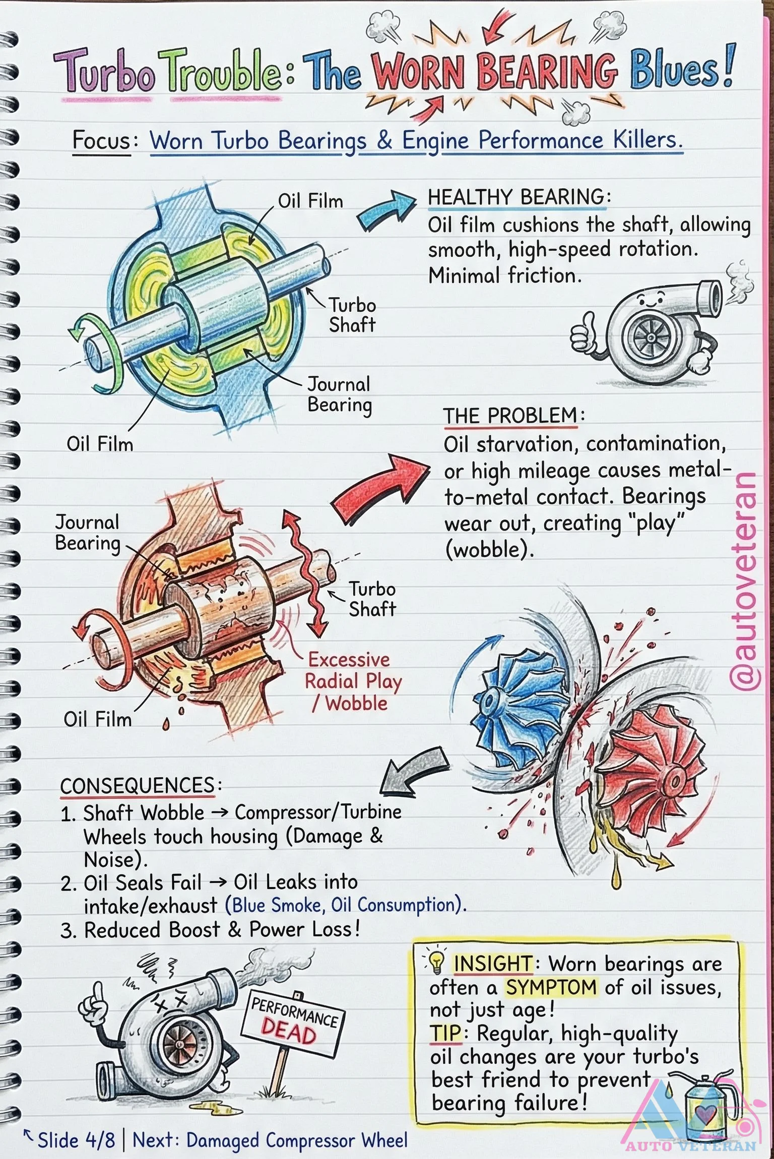 Worn Turbo Bearings from Oil Starvation Consequences