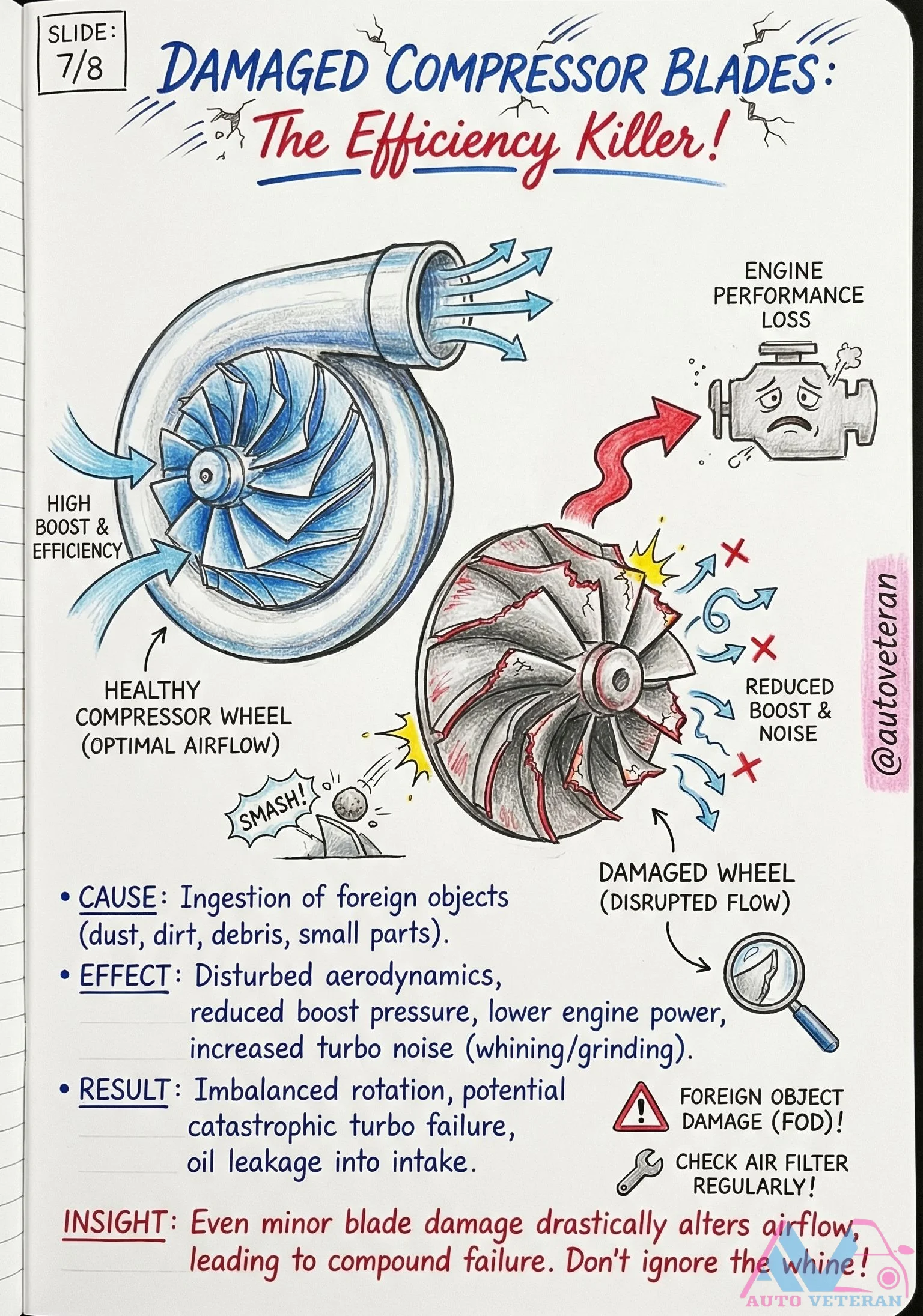 Turbo Compressor Blade Damage from Foreign Objects