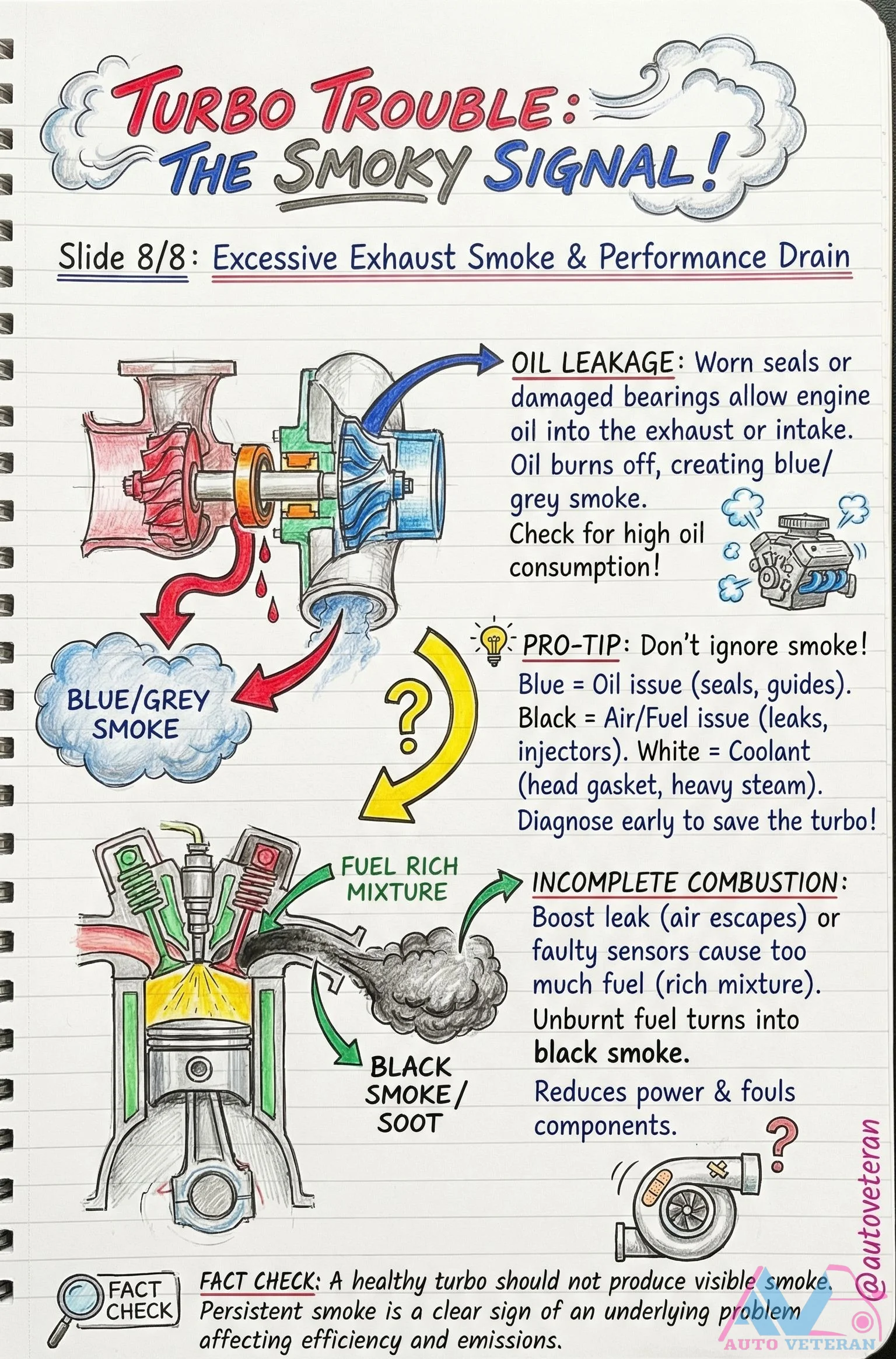 Diagnosing Turbo Problems by Exhaust Smoke Color