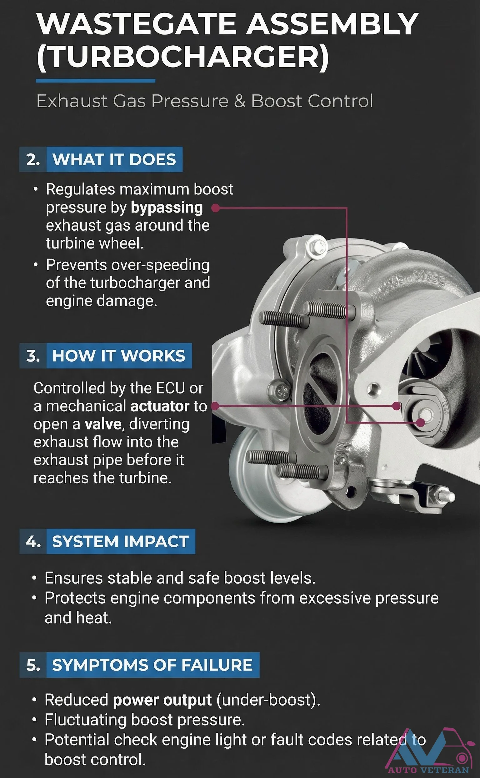 Turbo Wastegate Assembly Function and Failure Symptoms