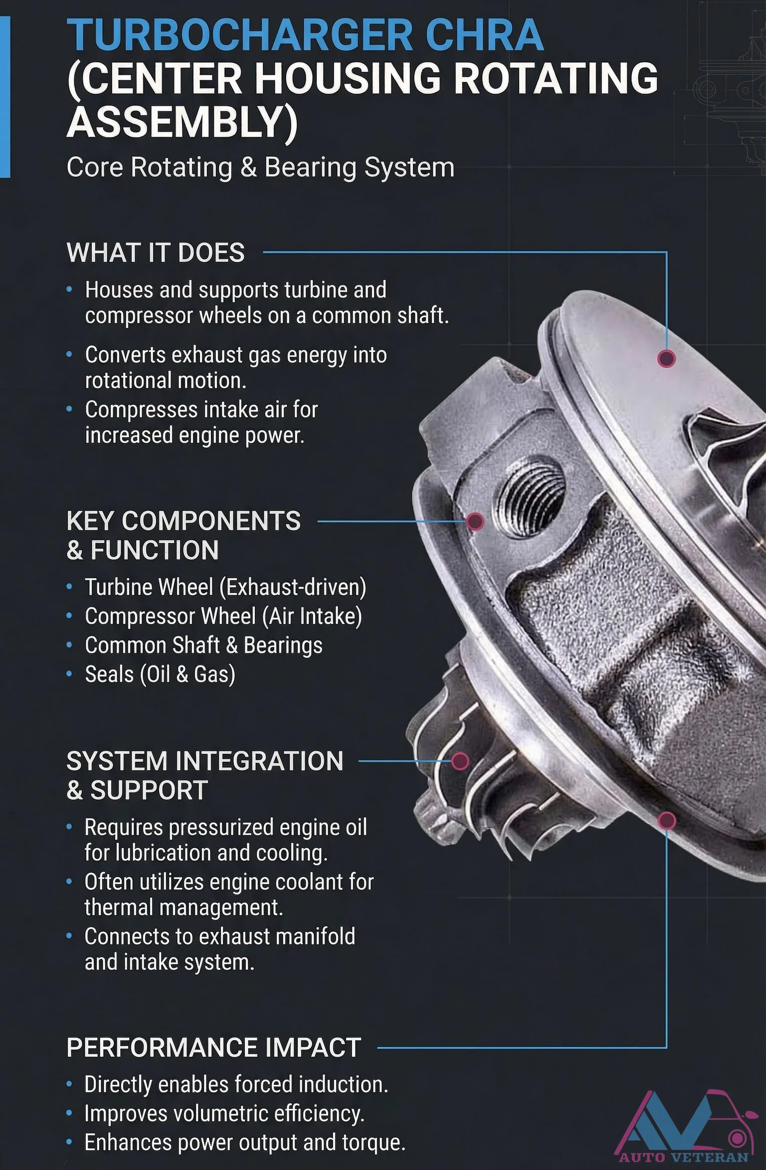 Turbocharger CHRA Core Rotating and Bearing System