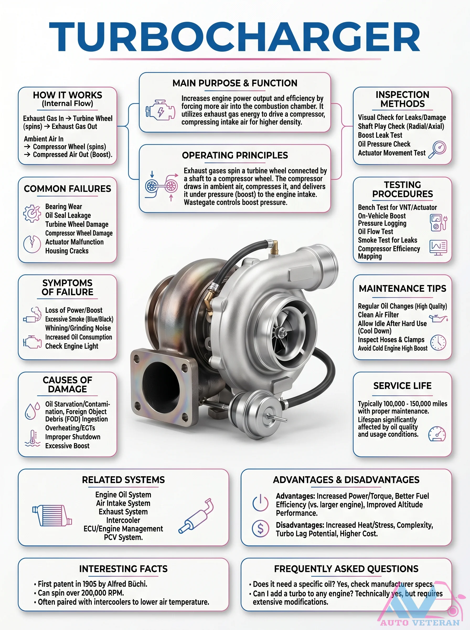 Turbocharger Function and Failure Guide