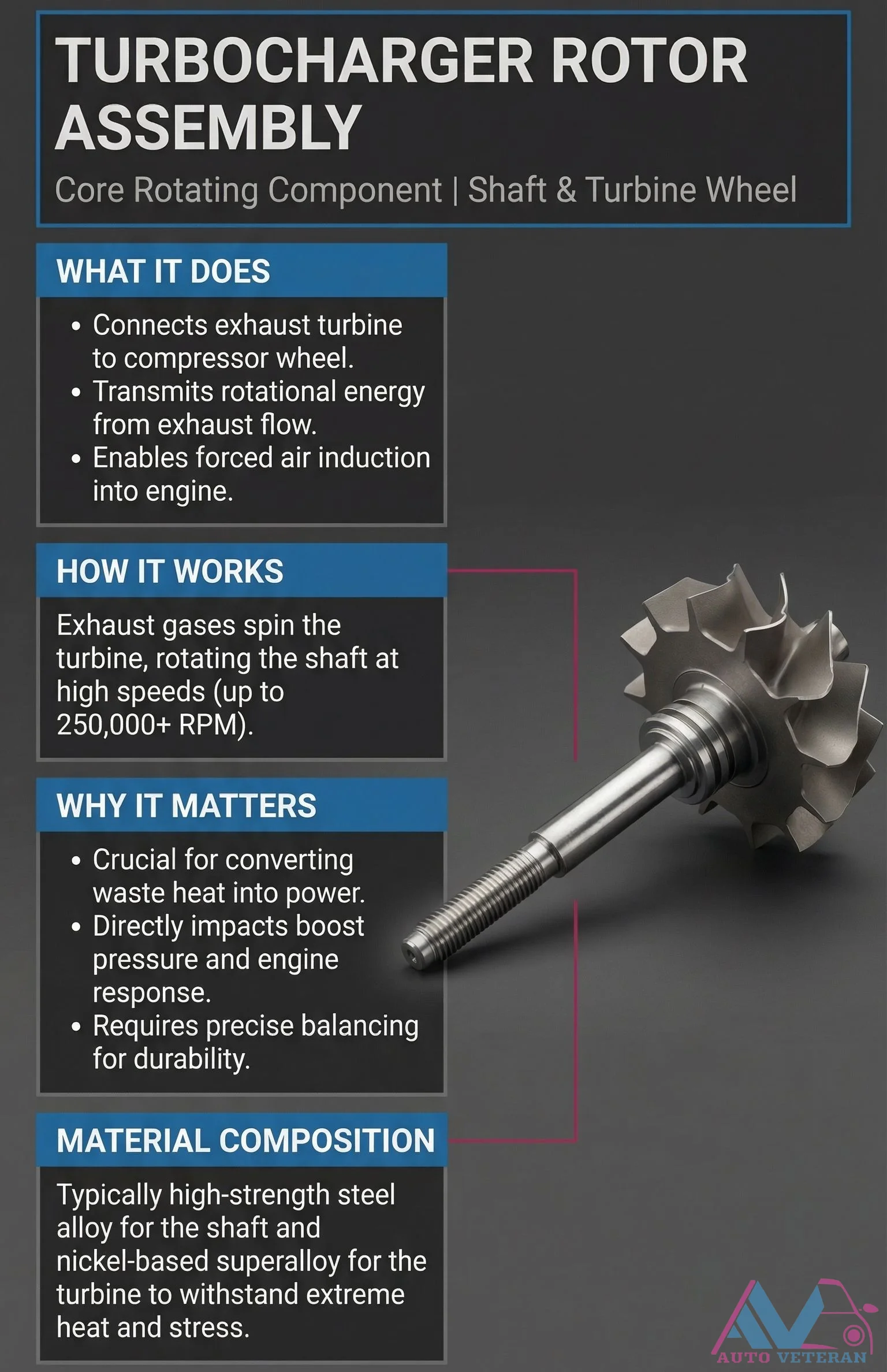 Turbocharger Rotor Assembly Shaft and Turbine Wheel