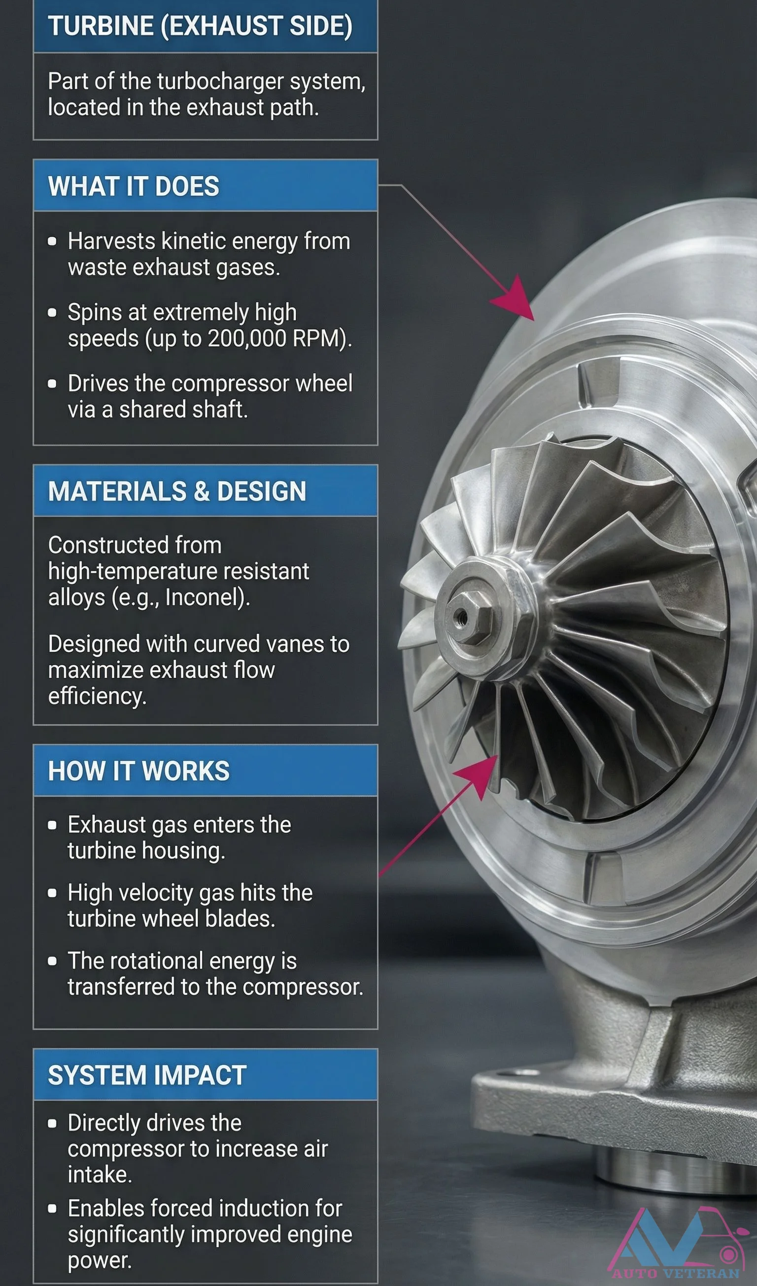 Turbocharger Turbine Exhaust Side Function and Design