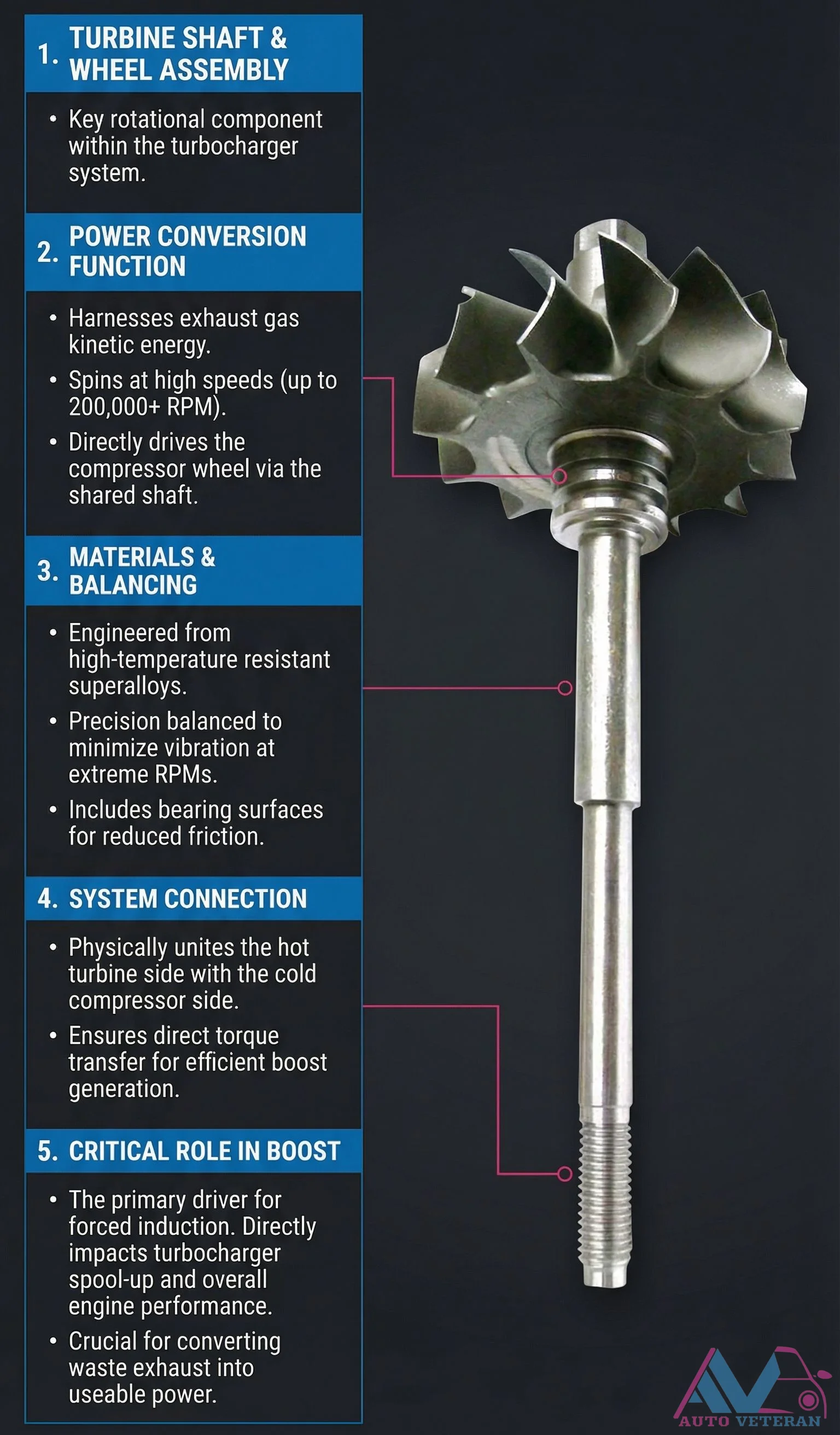Turbocharger Turbine Shaft and Wheel Assembly