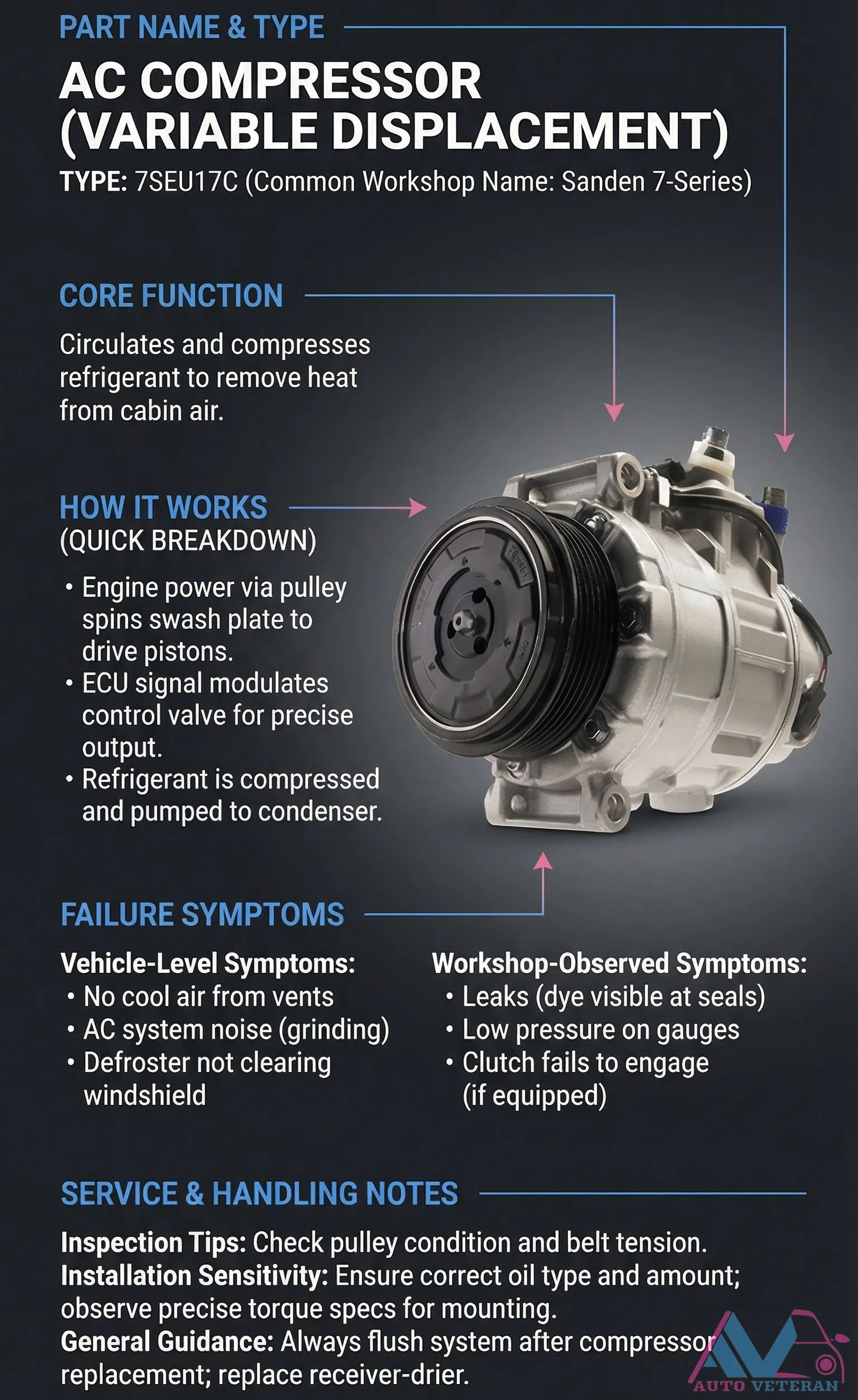 Variable Displacement AC Compressor Sanden 7-Series