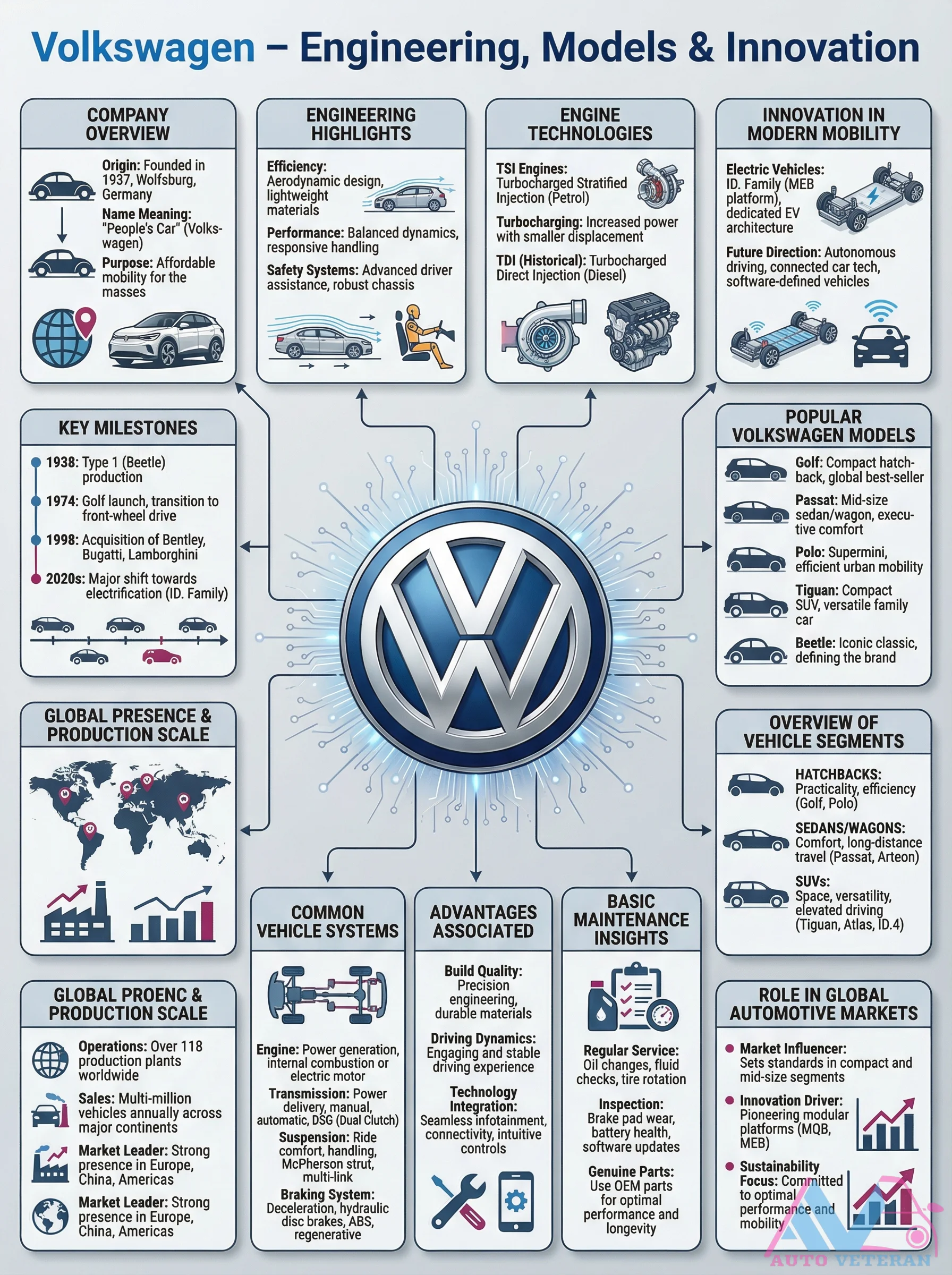 Volkswagen Engineering and Innovation Overview