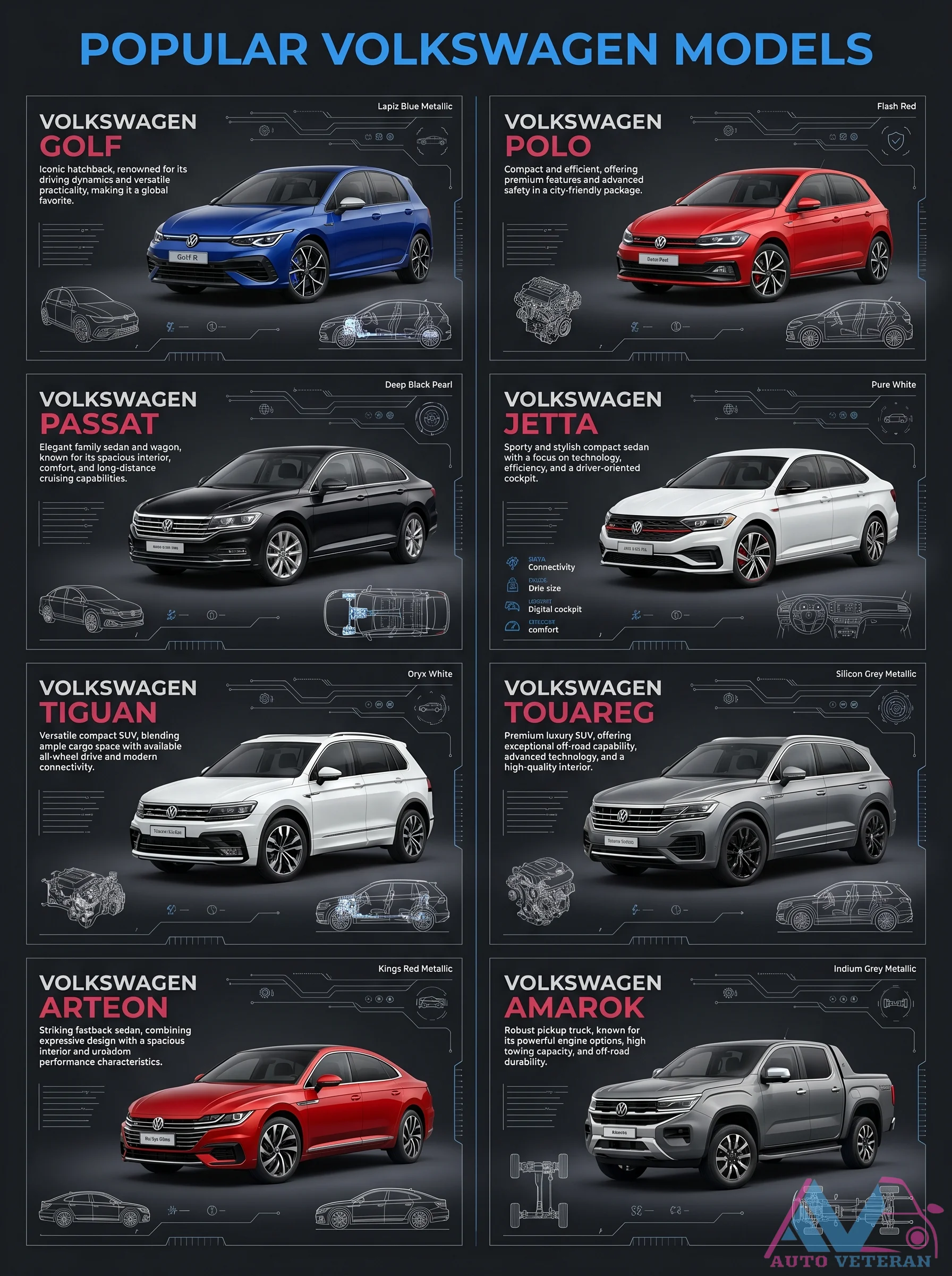 Popular Volkswagen Models and Their Characteristics