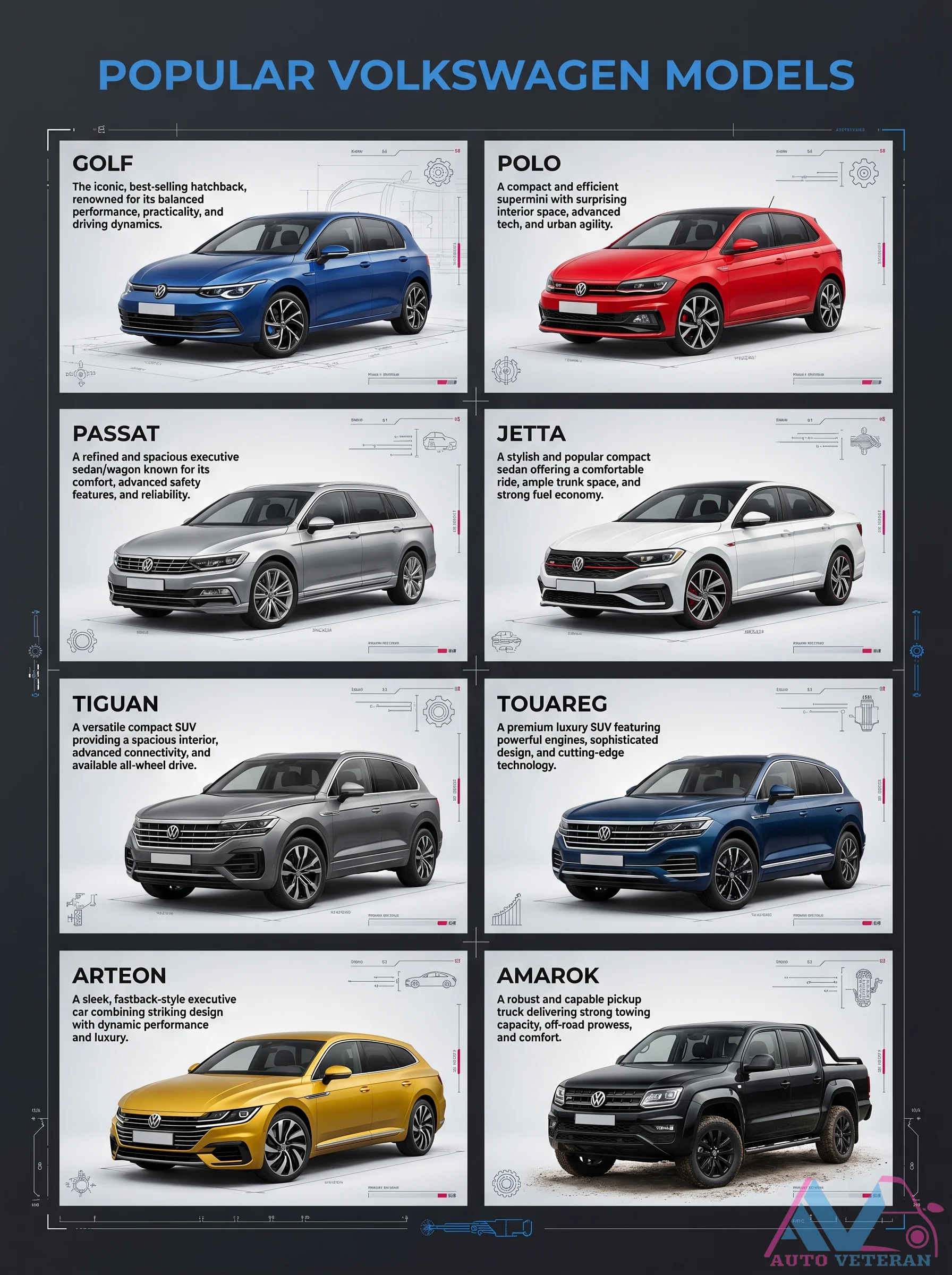 Popular Volkswagen Models Overview and Features