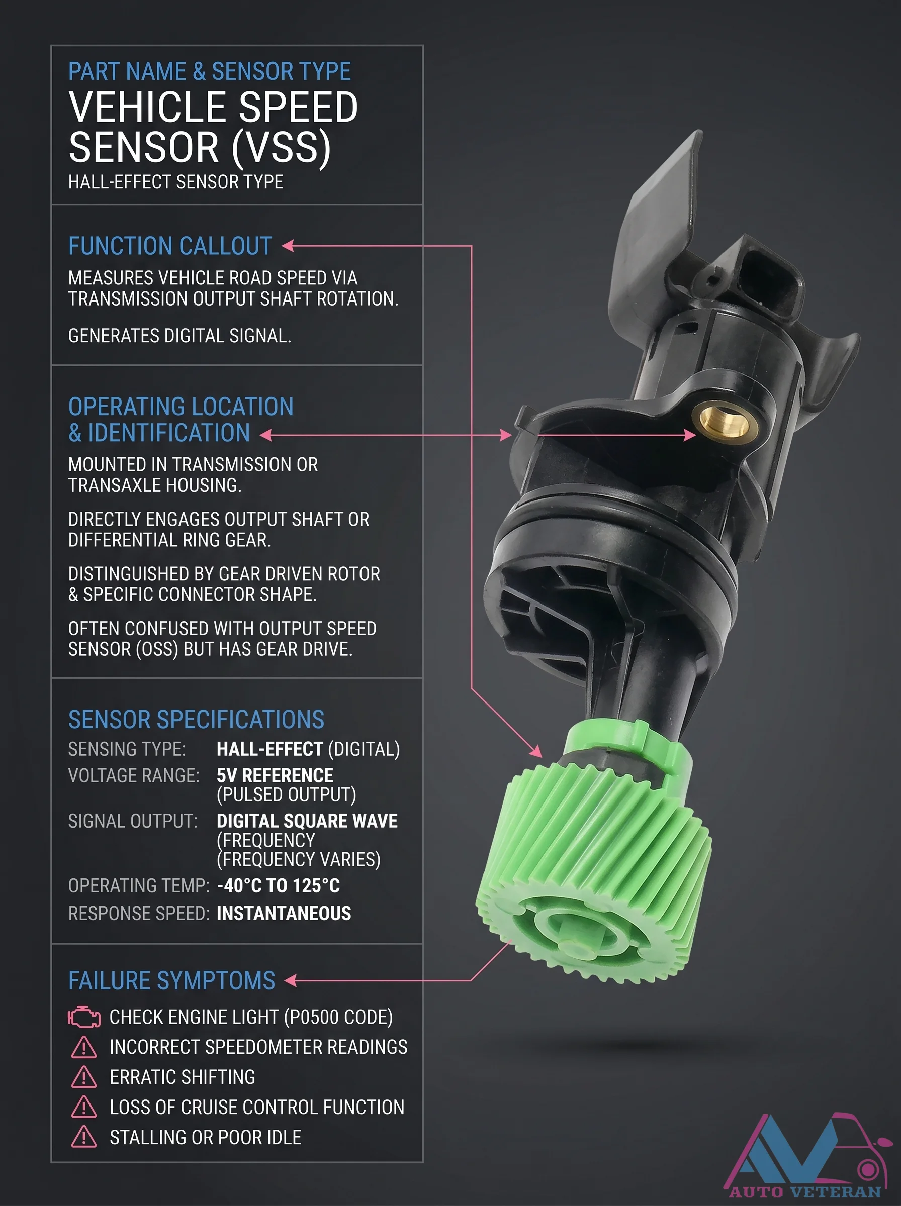 VSS Hall-Effect Sensor With Gear Drive