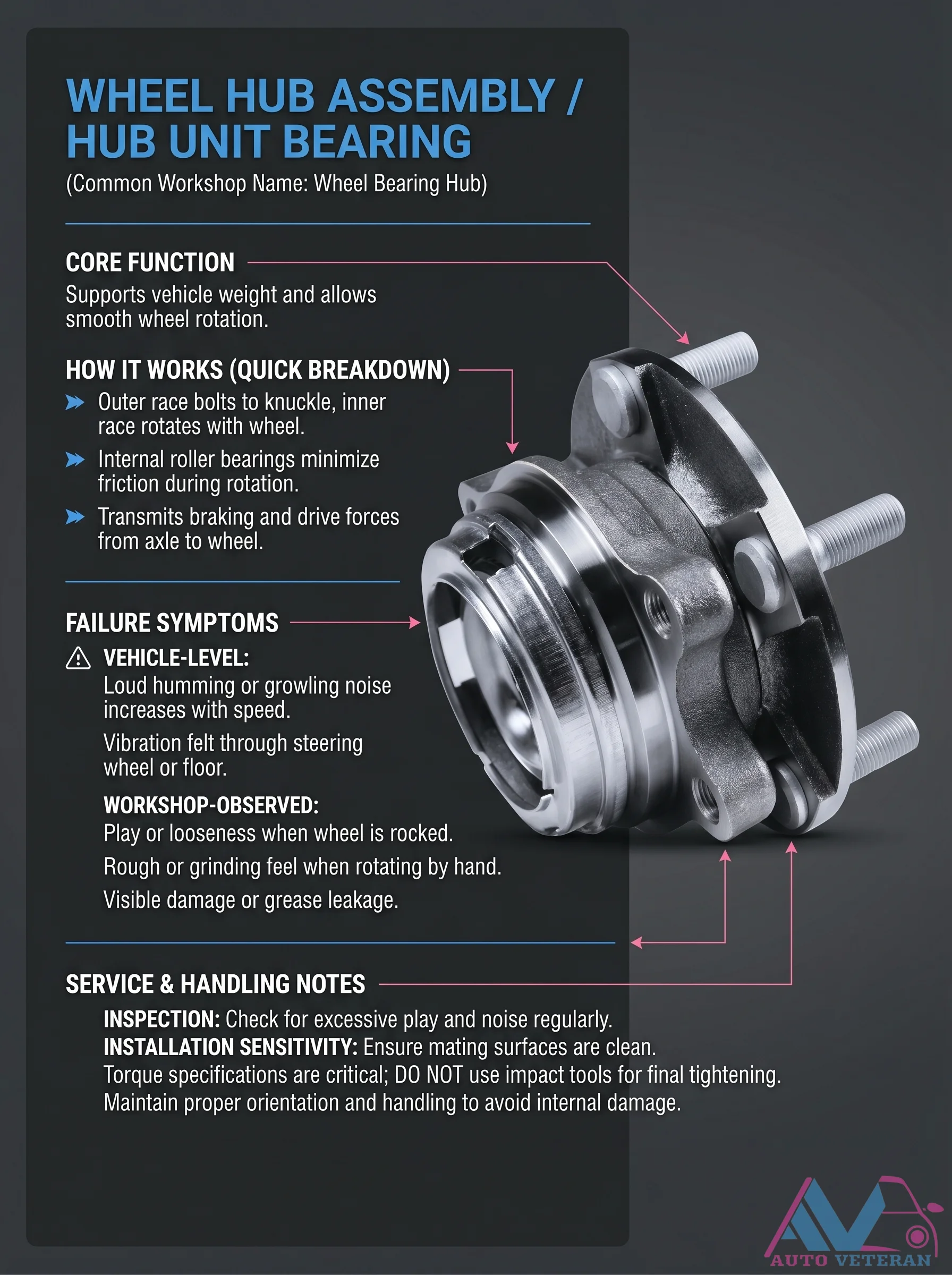 Wheel Hub Assembly Bearing Symptoms