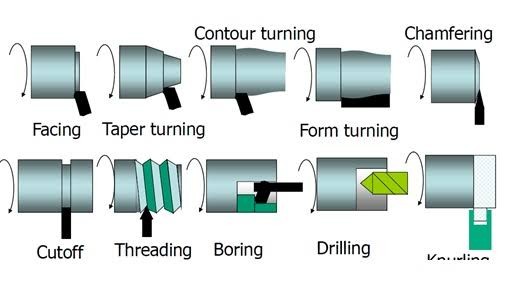 10 Lathe Machine Processes That Every Manufacturer Should Know