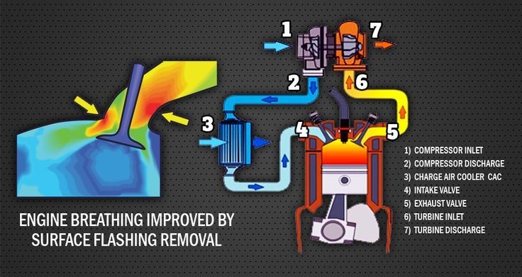 The Evolution of Exhaust Gas Recirculation (EGR): Reducing Emissions, Enhancing Efficiency