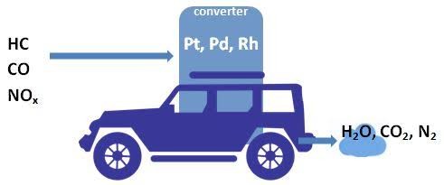 Beyond the Tailpipe: Understanding the Characteristics of Exhaust Gases