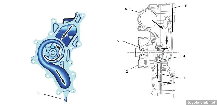 Introducing D-CAT: Diesel Clean Advanced Technology for Improved Performance
