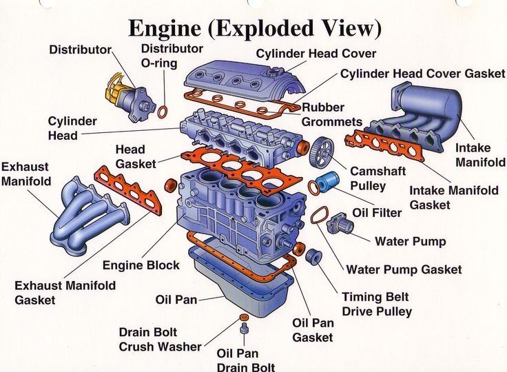 A Comprehensive Guide to Understanding the Essential Parts of an Engine