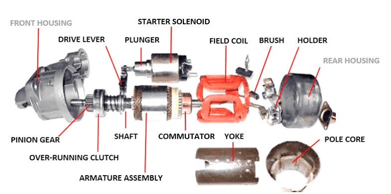 Starter Motor: Functions, Parts, Troubleshooting, and Common Issues Explained