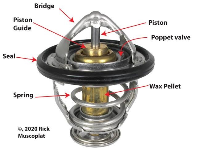 Understanding Engine Thermostat: A Comprehensive Guide