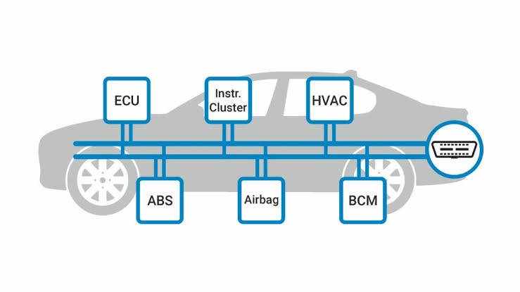 Understanding Canbus in Automotive: Enhancing Connectivity and Performance