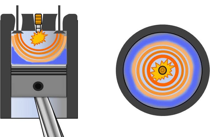 Ways to Avoid Knocking in an SI Engine When the Compression Ratio is Increased?