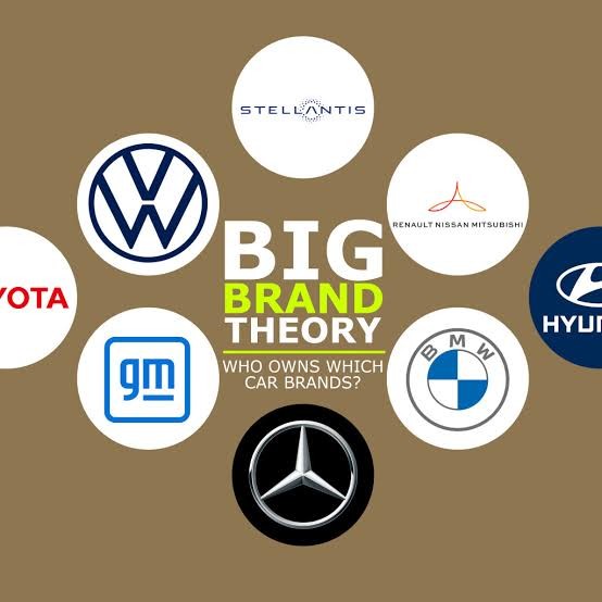 The Ultimate Guide to the Major Automotive Groups and Their Subsidiaries