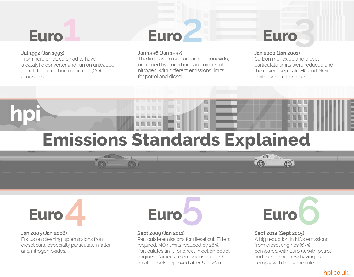 How Euro Standards Are Helping to Achieve Climate Change Goals